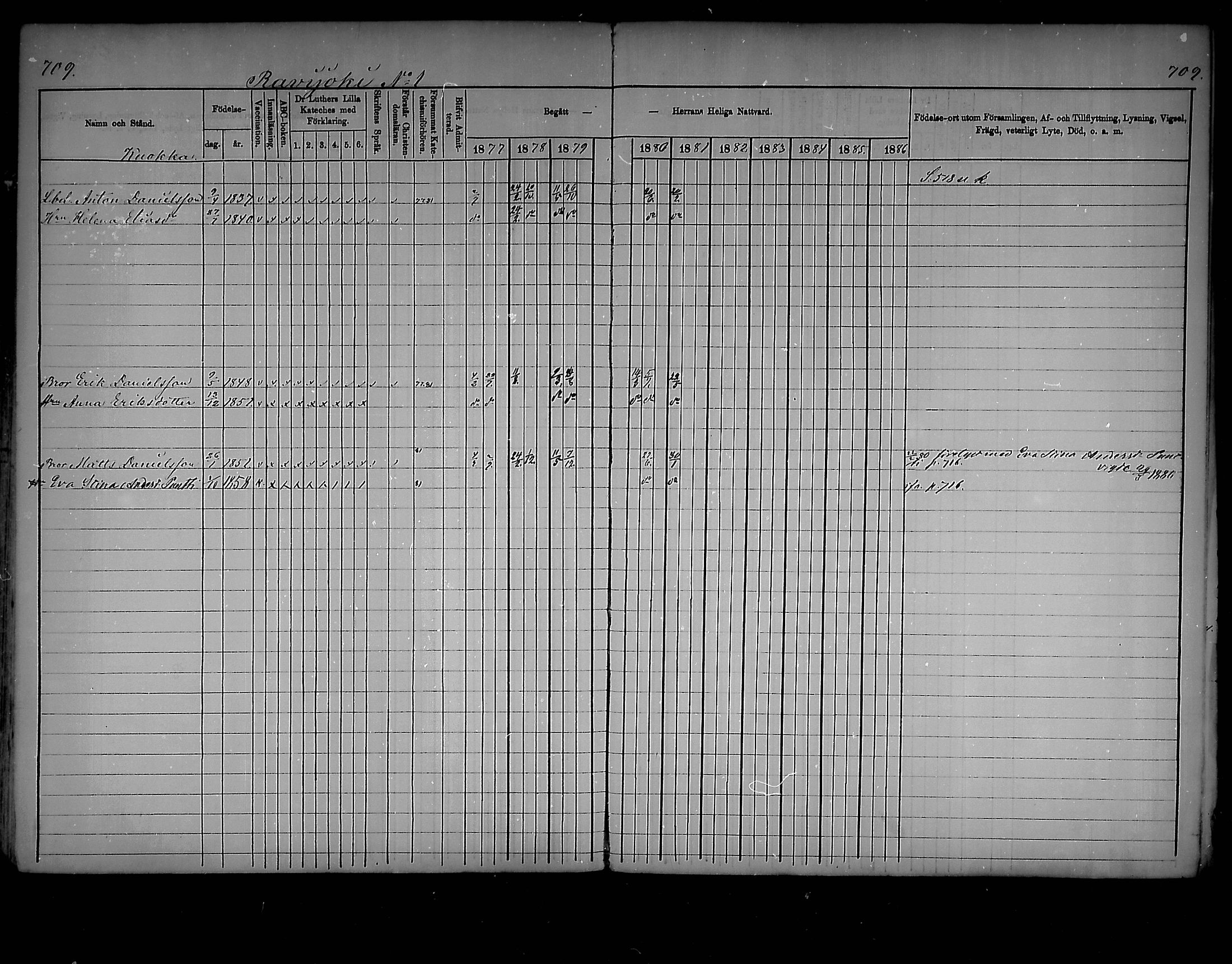 [ ../kirjat/Kirkonkirjat/virolahti/rippikirja_1877-1880_mko201-235/kuvat/675.jpg ]
