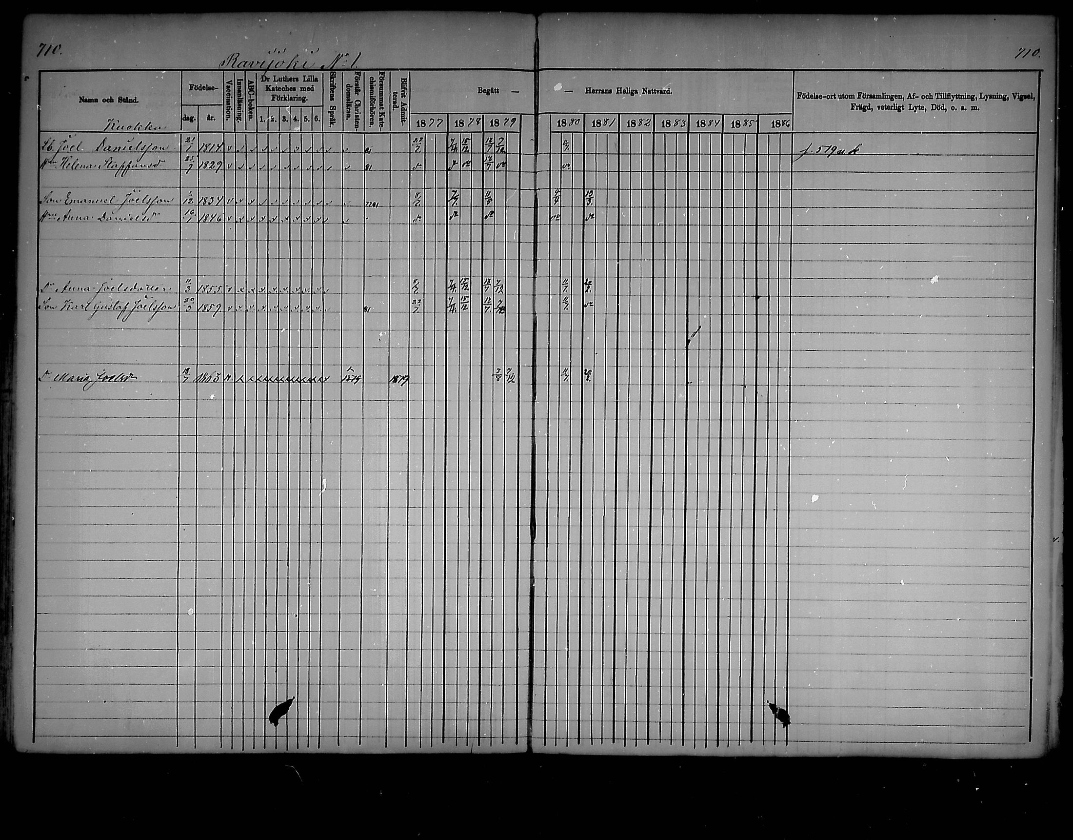 [ ../kirjat/Kirkonkirjat/virolahti/rippikirja_1877-1880_mko201-235/kuvat/676.jpg ]