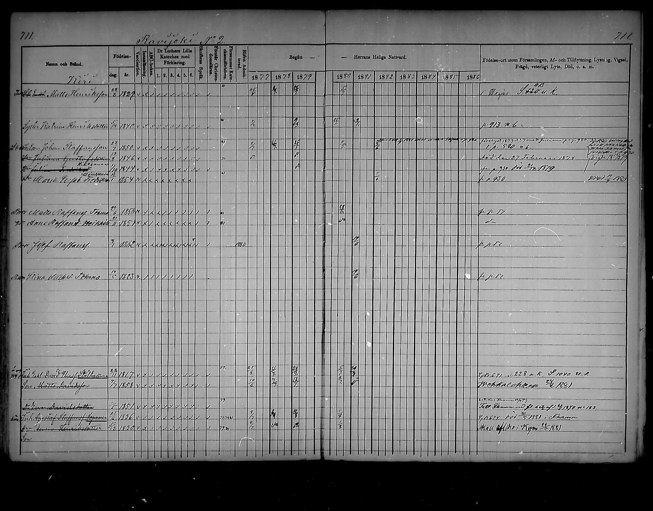[ ../kirjat/Kirkonkirjat/virolahti/rippikirja_1877-1880_mko201-235/kuvat/677.jpg ]