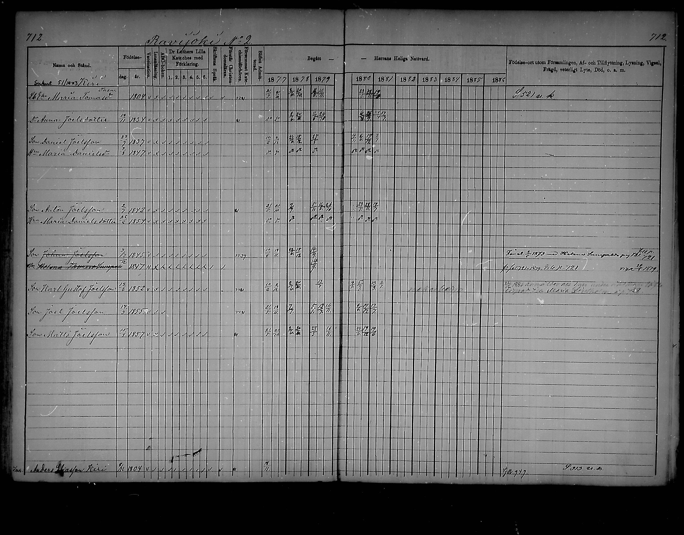 [ ../kirjat/Kirkonkirjat/virolahti/rippikirja_1877-1880_mko201-235/kuvat/678.jpg ]
