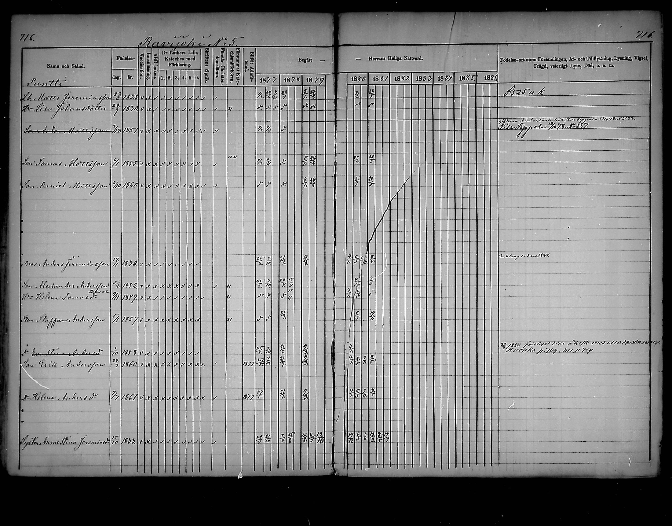 [ ../kirjat/Kirkonkirjat/virolahti/rippikirja_1877-1880_mko201-235/kuvat/682.jpg ]