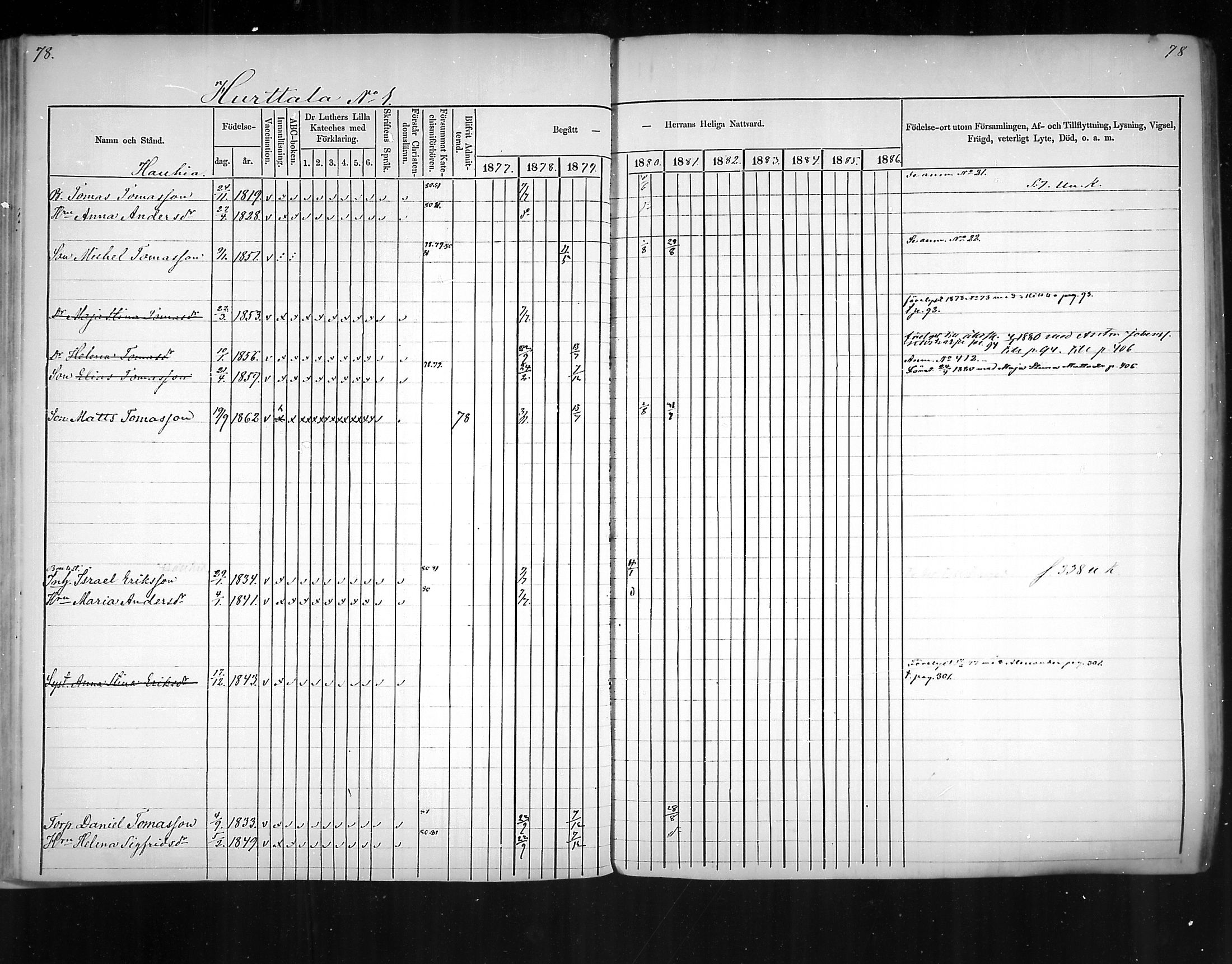 [ ../kirjat/Kirkonkirjat/virolahti/rippikirja_1877-1880_mko201-235/kuvat/69.jpg ]