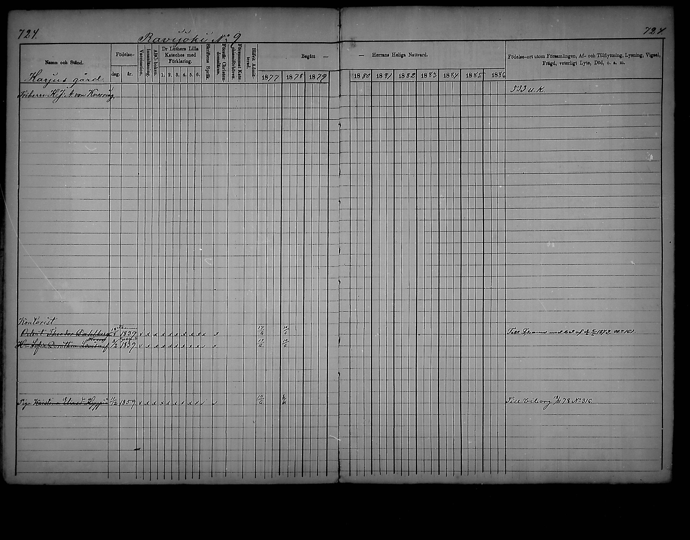 [ ../kirjat/Kirkonkirjat/virolahti/rippikirja_1877-1880_mko201-235/kuvat/690.jpg ]
