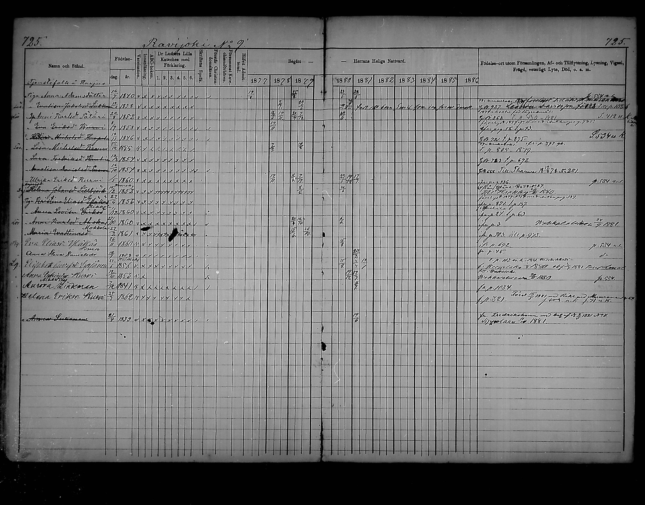 [ ../kirjat/Kirkonkirjat/virolahti/rippikirja_1877-1880_mko201-235/kuvat/691.jpg ]