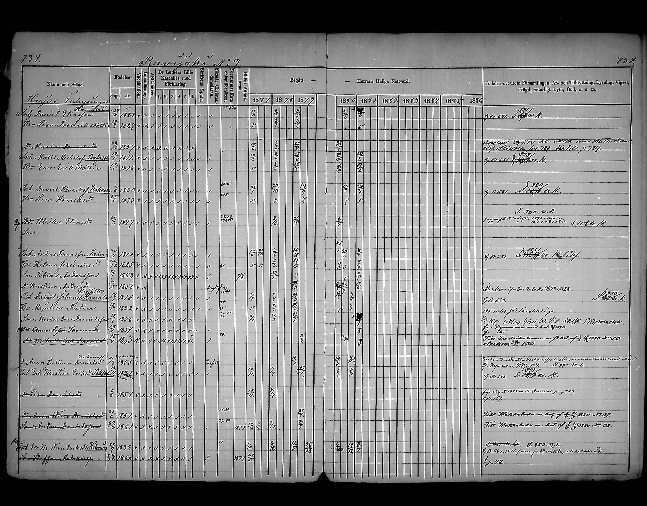 [ ../kirjat/Kirkonkirjat/virolahti/rippikirja_1877-1880_mko201-235/kuvat/700.jpg ]