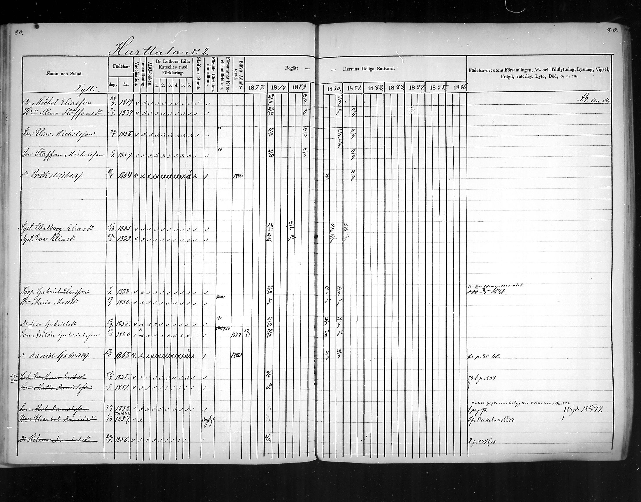 [ ../kirjat/Kirkonkirjat/virolahti/rippikirja_1877-1880_mko201-235/kuvat/71.jpg ]