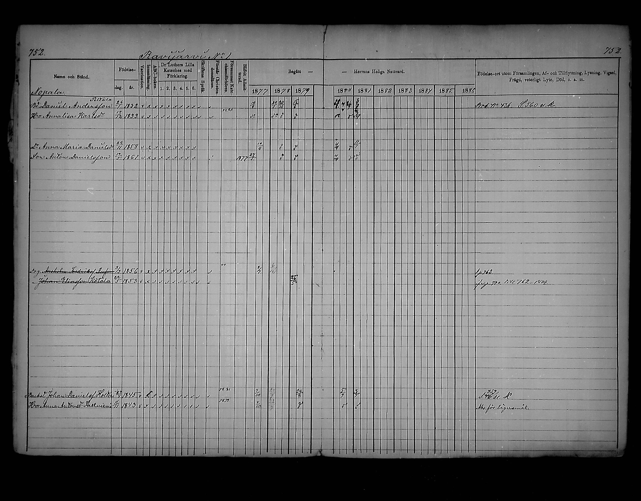 [ ../kirjat/Kirkonkirjat/virolahti/rippikirja_1877-1880_mko201-235/kuvat/710.jpg ]