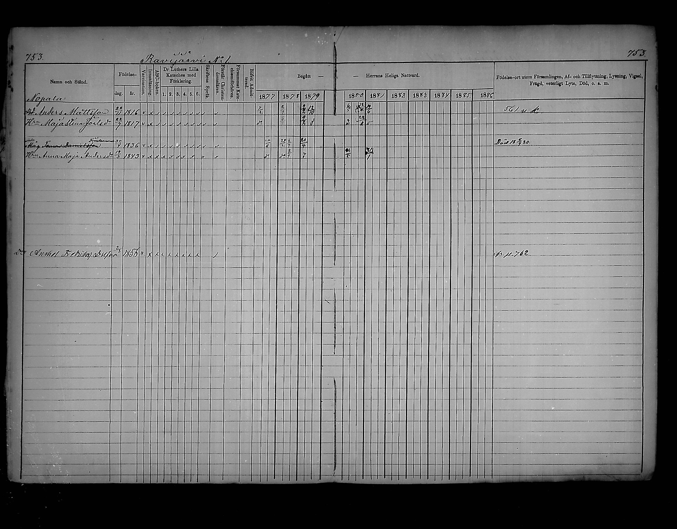 [ ../kirjat/Kirkonkirjat/virolahti/rippikirja_1877-1880_mko201-235/kuvat/711.jpg ]