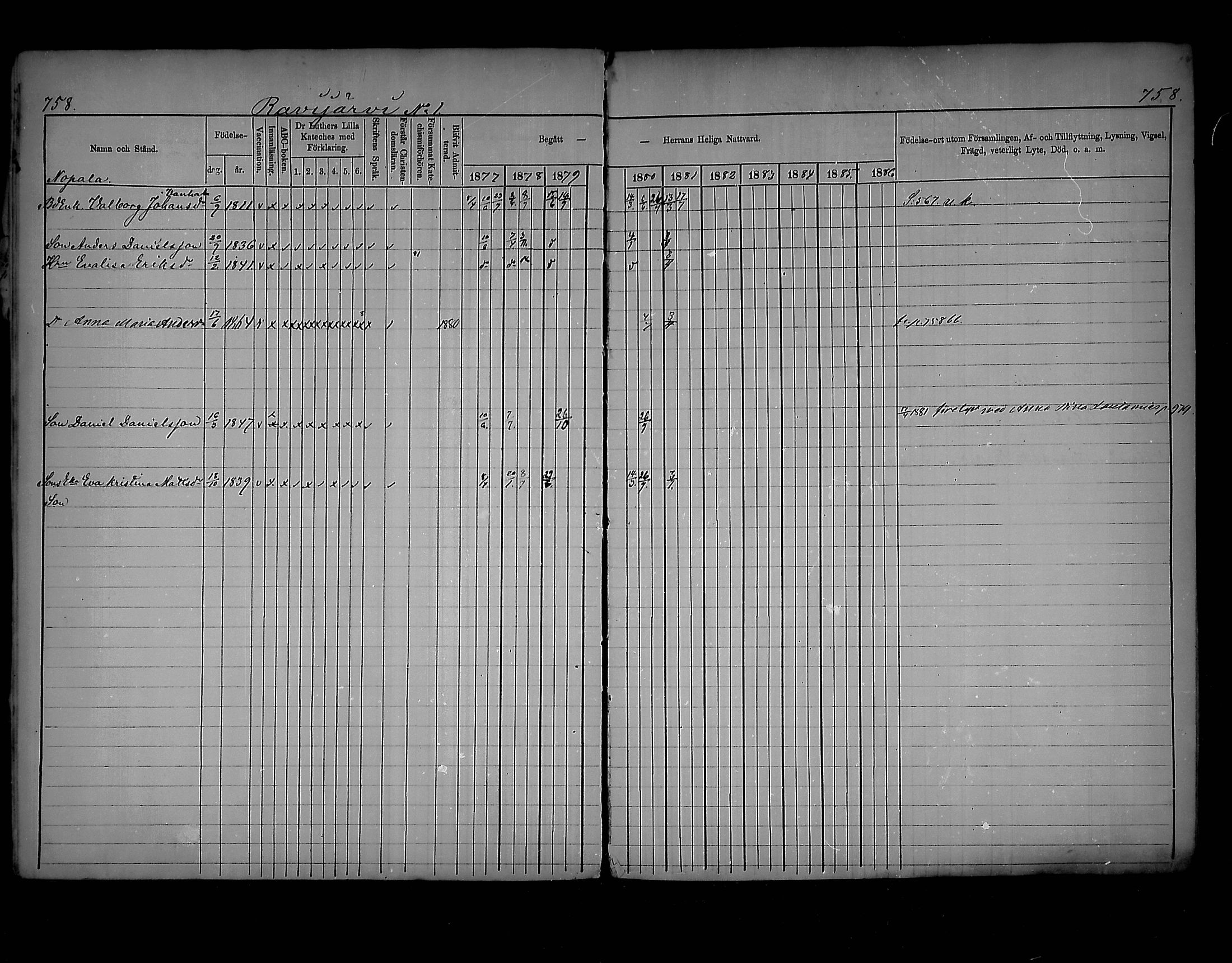 [ ../kirjat/Kirkonkirjat/virolahti/rippikirja_1877-1880_mko201-235/kuvat/716.jpg ]