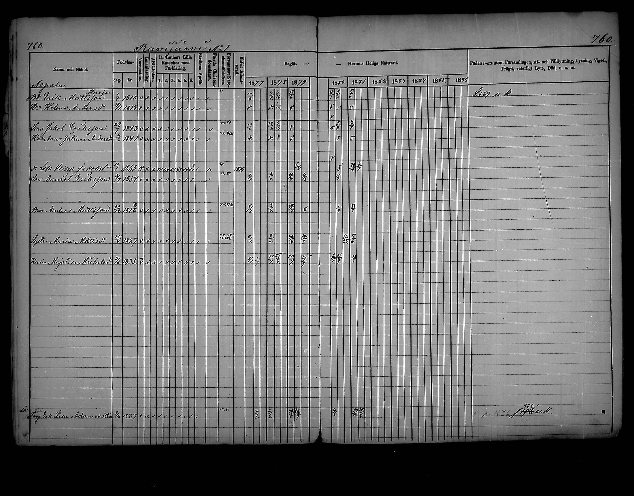 [ ../kirjat/Kirkonkirjat/virolahti/rippikirja_1877-1880_mko201-235/kuvat/718.jpg ]