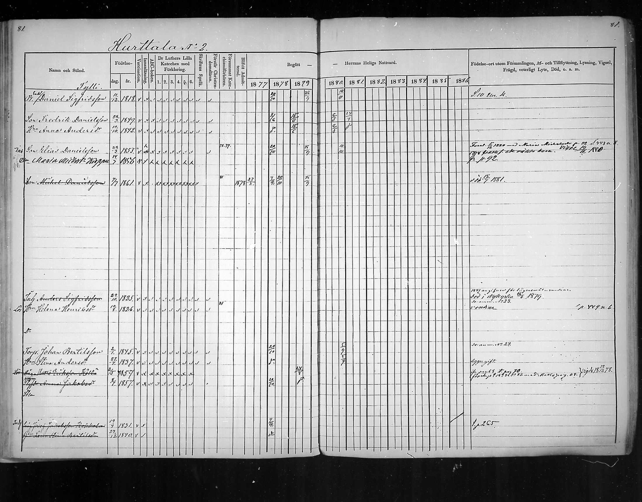 [ ../kirjat/Kirkonkirjat/virolahti/rippikirja_1877-1880_mko201-235/kuvat/72.jpg ]