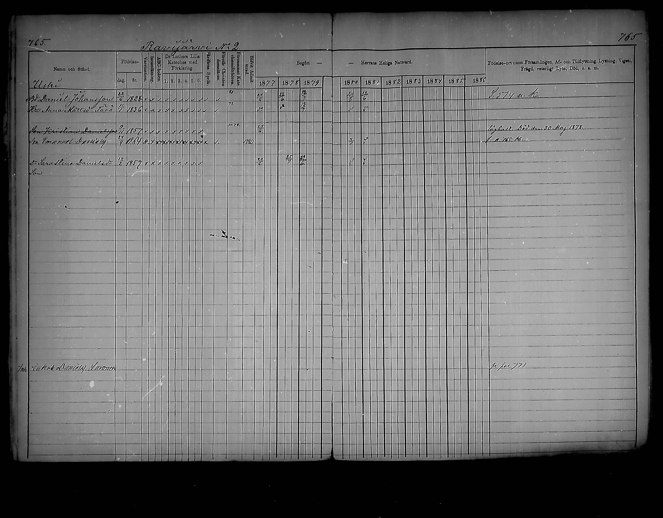 [ ../kirjat/Kirkonkirjat/virolahti/rippikirja_1877-1880_mko201-235/kuvat/723.jpg ]
