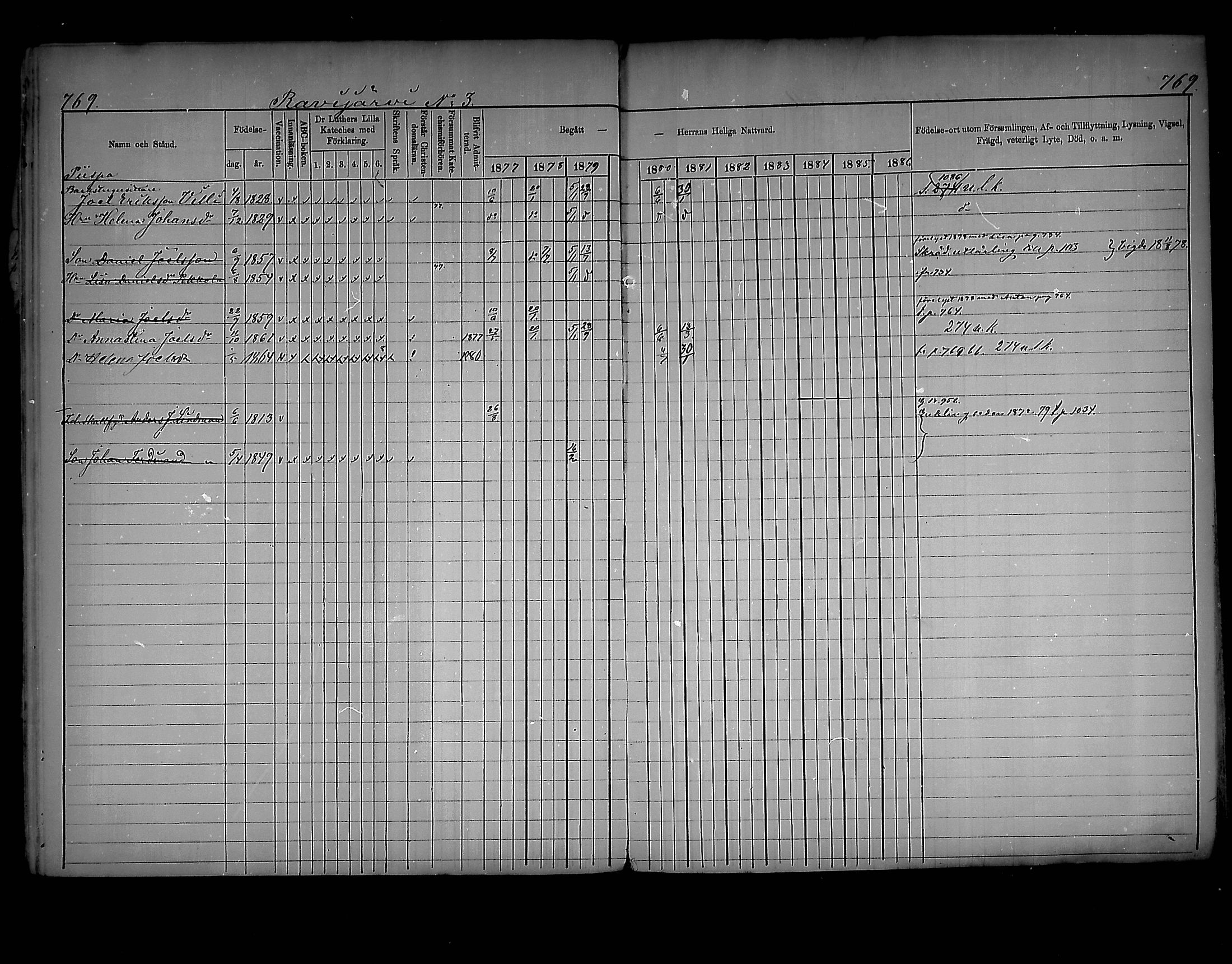 [ ../kirjat/Kirkonkirjat/virolahti/rippikirja_1877-1880_mko201-235/kuvat/727.jpg ]