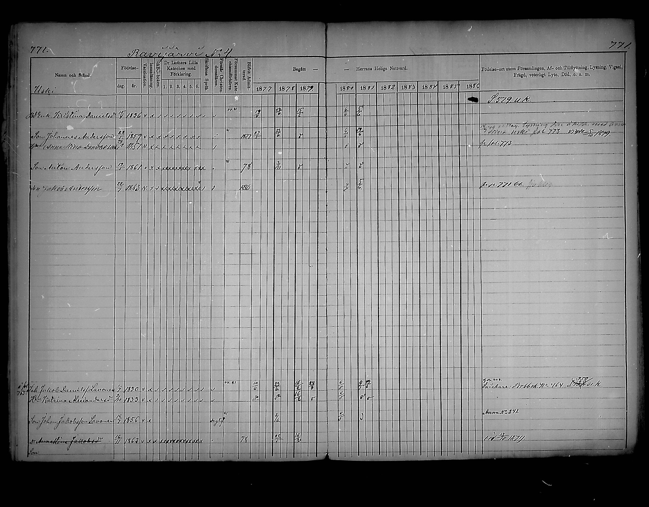 [ ../kirjat/Kirkonkirjat/virolahti/rippikirja_1877-1880_mko201-235/kuvat/729.jpg ]