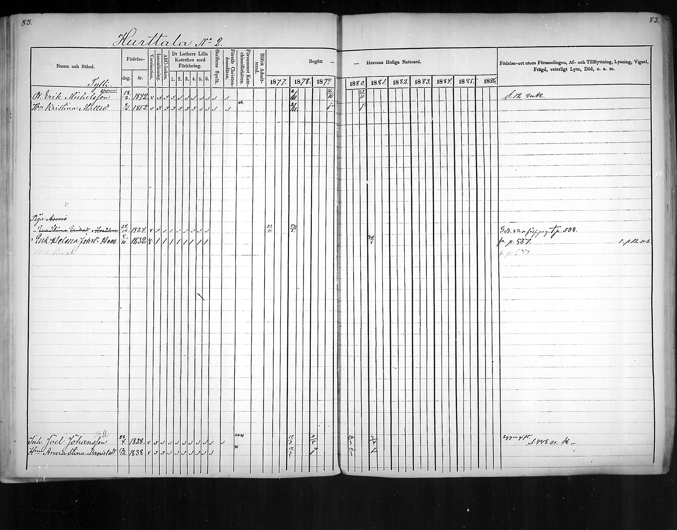 [ ../kirjat/Kirkonkirjat/virolahti/rippikirja_1877-1880_mko201-235/kuvat/74.jpg ]