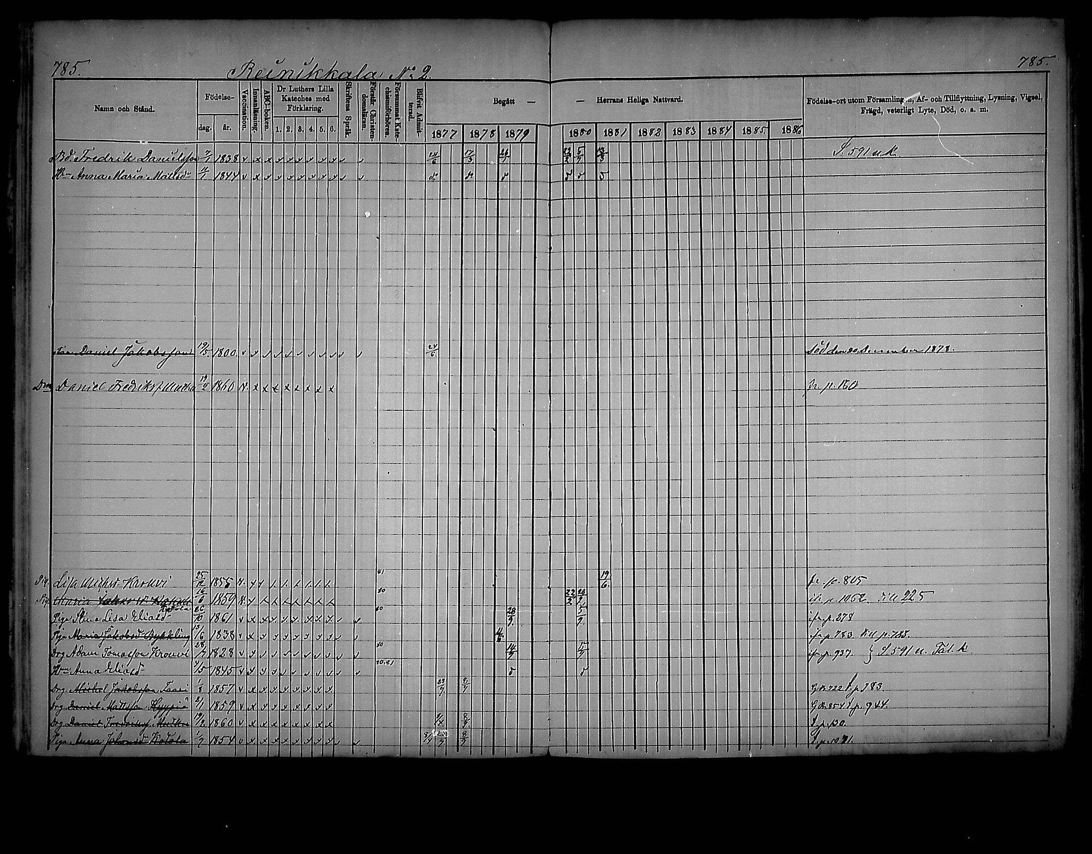[ ../kirjat/Kirkonkirjat/virolahti/rippikirja_1877-1880_mko201-235/kuvat/742.jpg ]