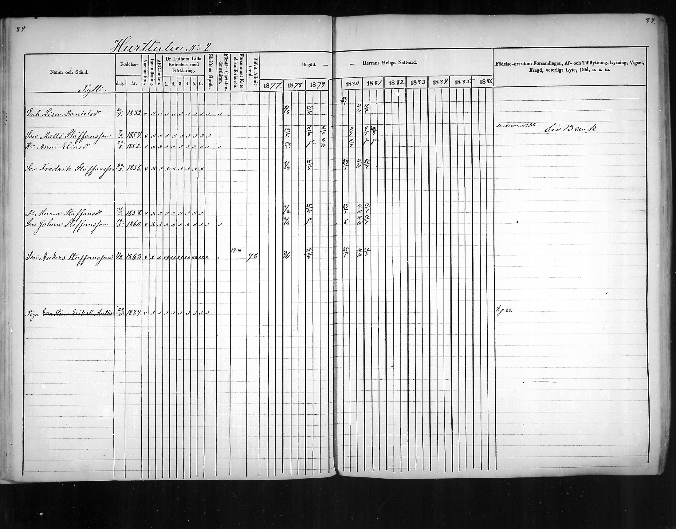 [ ../kirjat/Kirkonkirjat/virolahti/rippikirja_1877-1880_mko201-235/kuvat/75.jpg ]