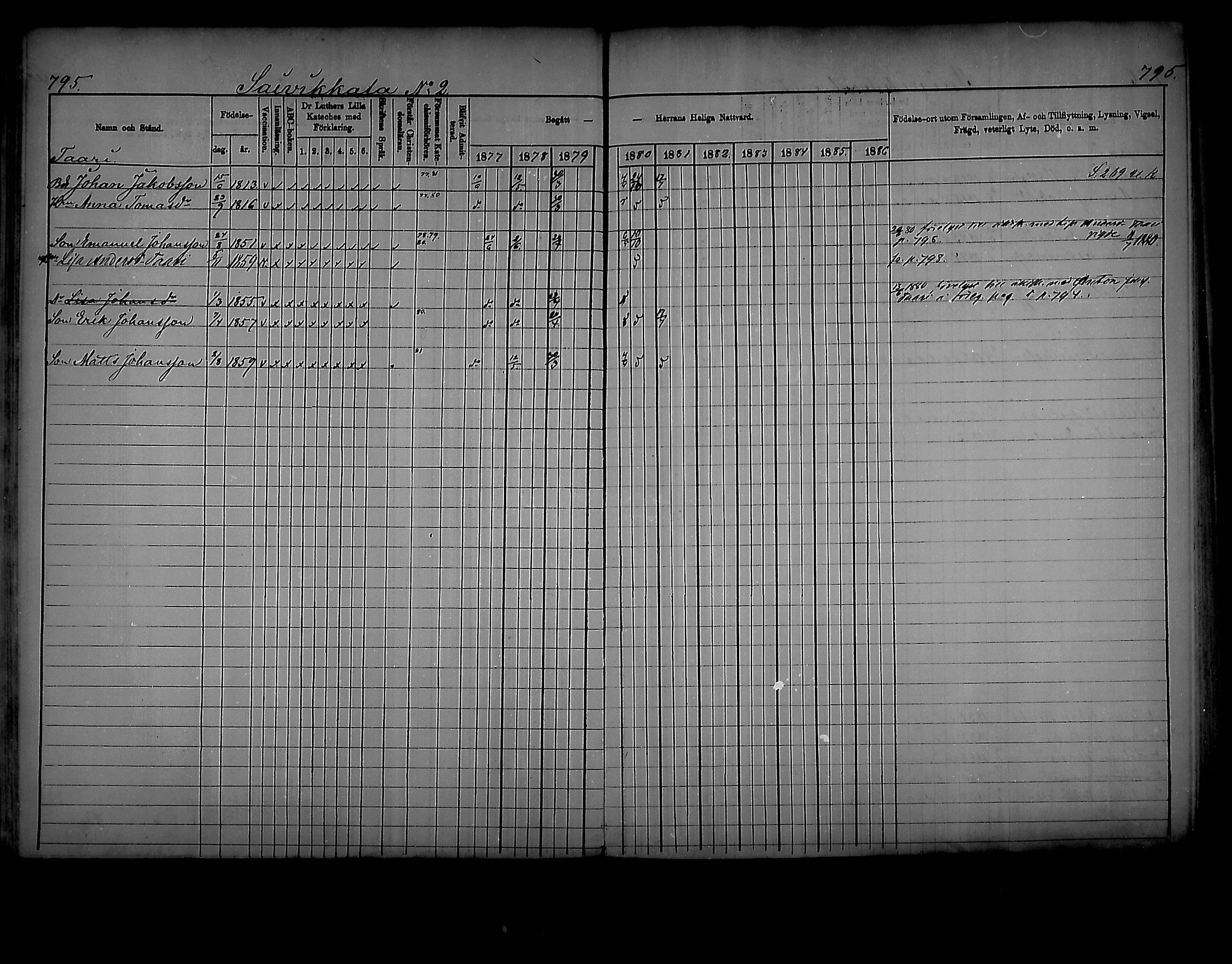 [ ../kirjat/Kirkonkirjat/virolahti/rippikirja_1877-1880_mko201-235/kuvat/751.jpg ]