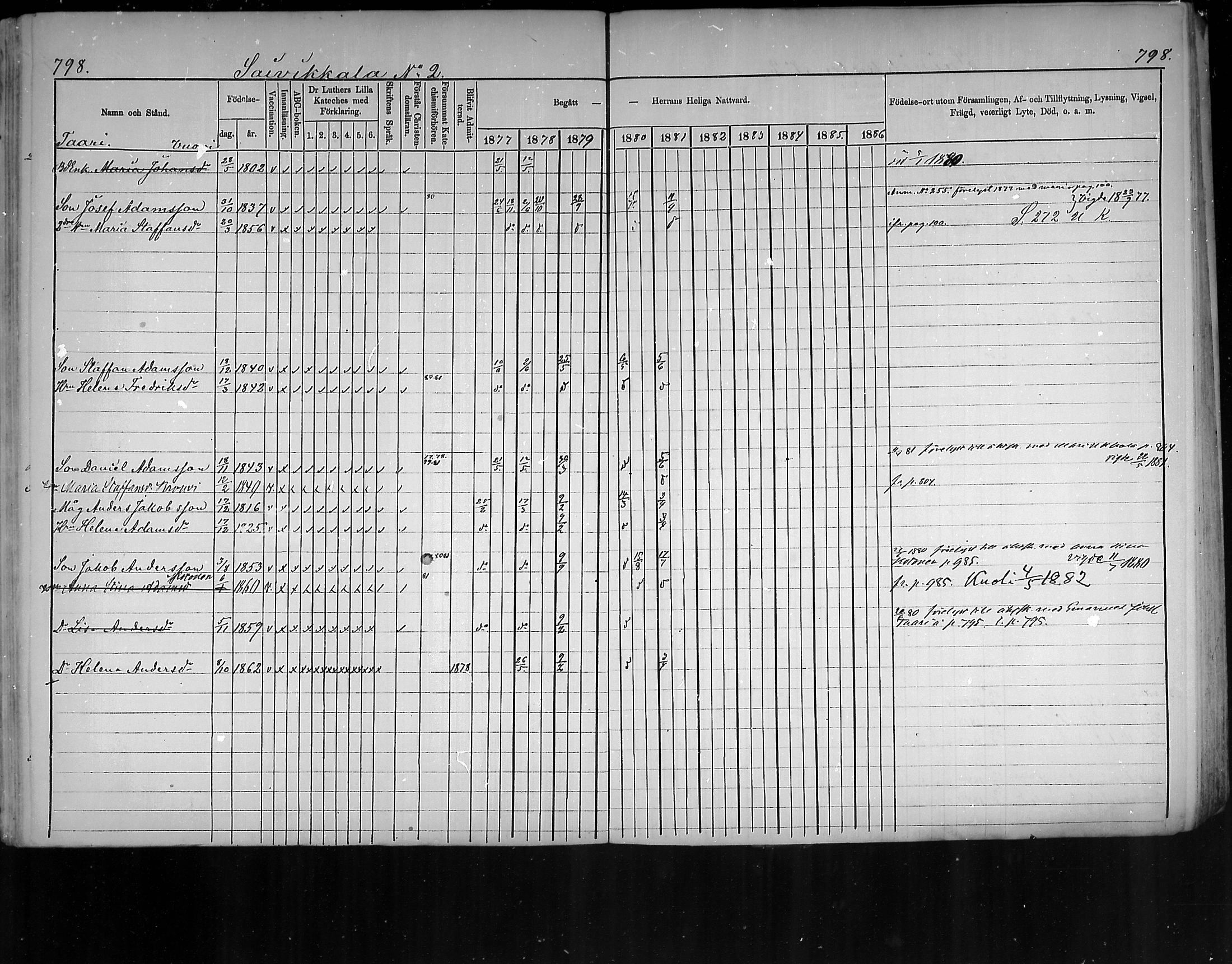 [ ../kirjat/Kirkonkirjat/virolahti/rippikirja_1877-1880_mko201-235/kuvat/754.jpg ]