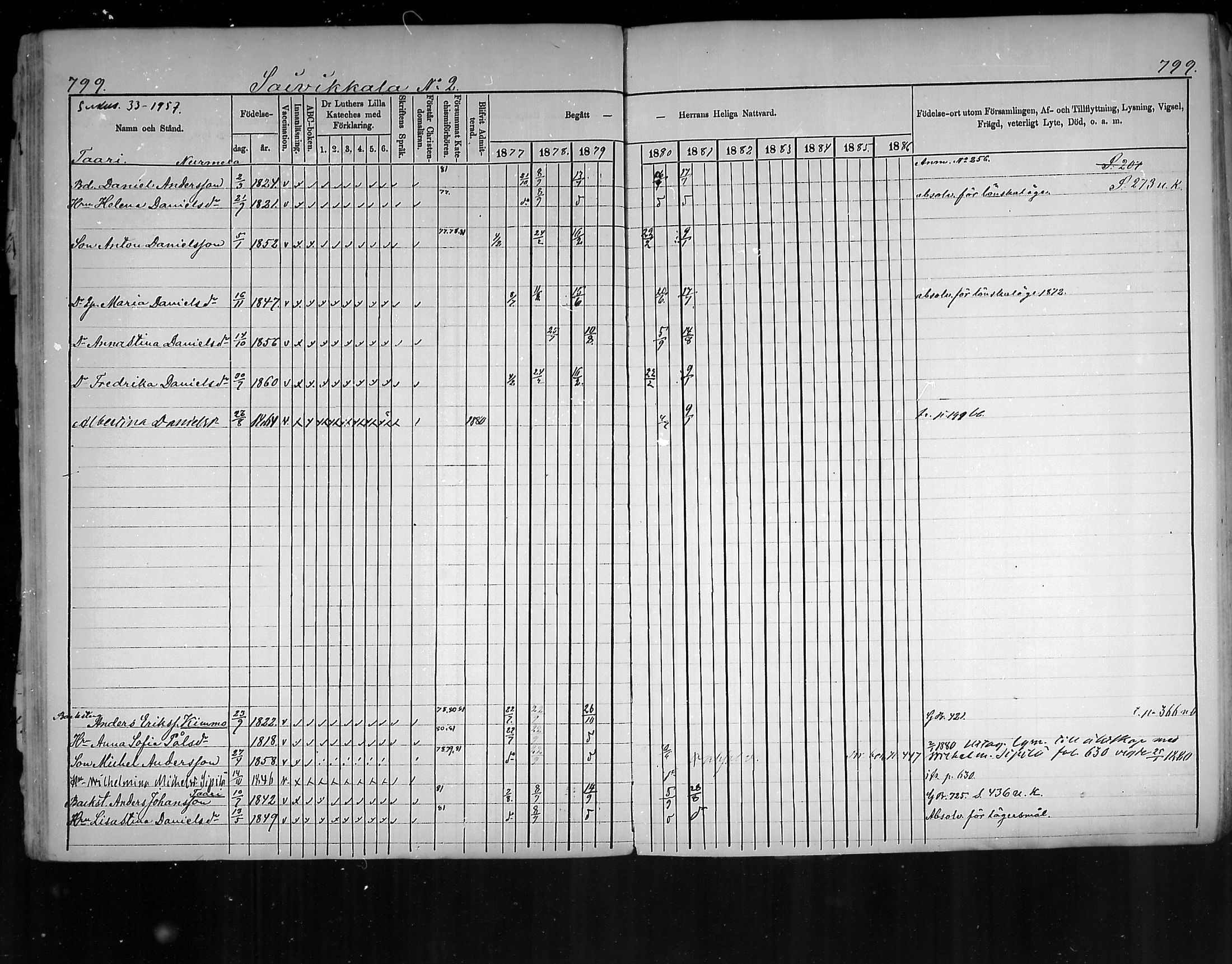 [ ../kirjat/Kirkonkirjat/virolahti/rippikirja_1877-1880_mko201-235/kuvat/755.jpg ]