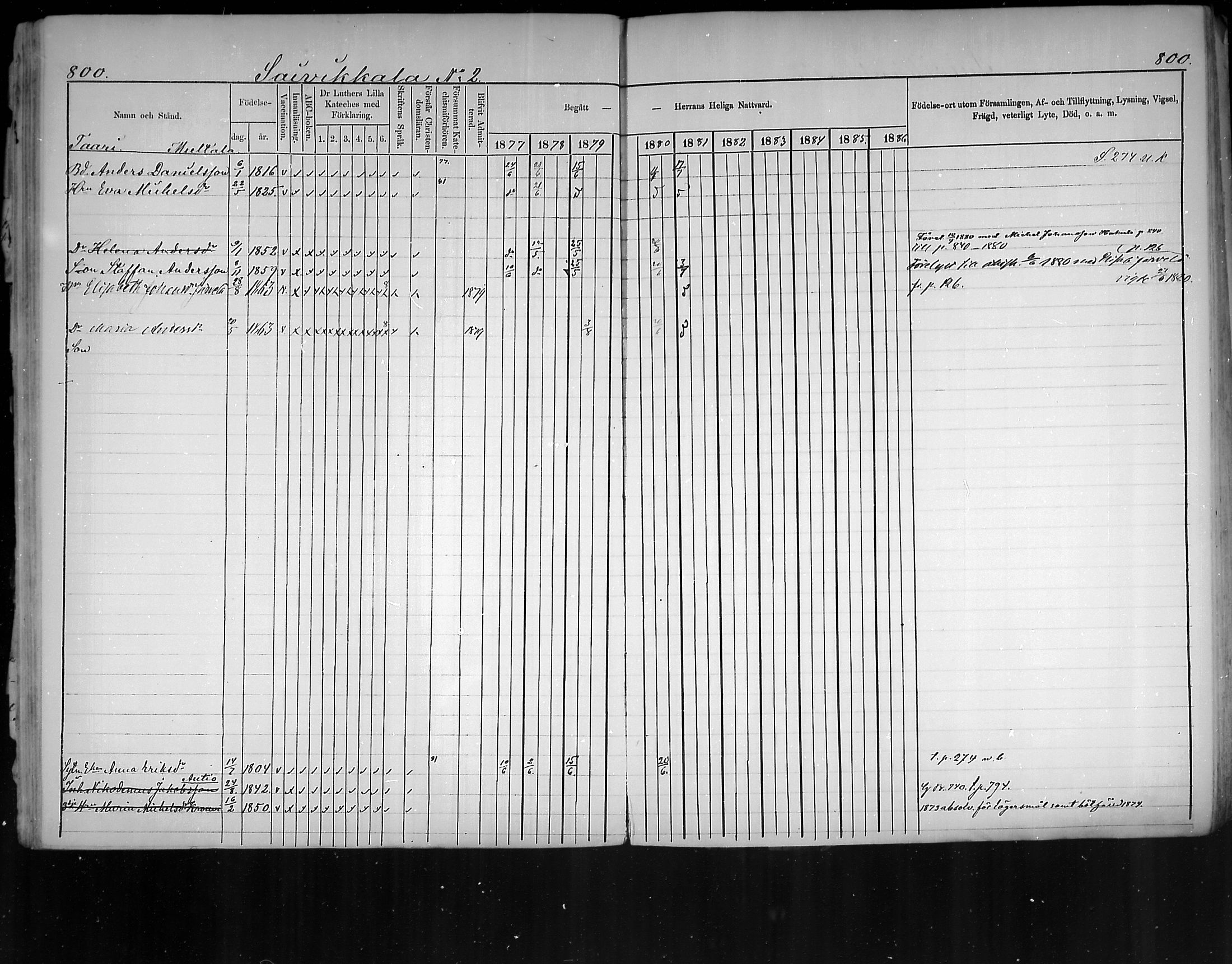 [ ../kirjat/Kirkonkirjat/virolahti/rippikirja_1877-1880_mko201-235/kuvat/756.jpg ]