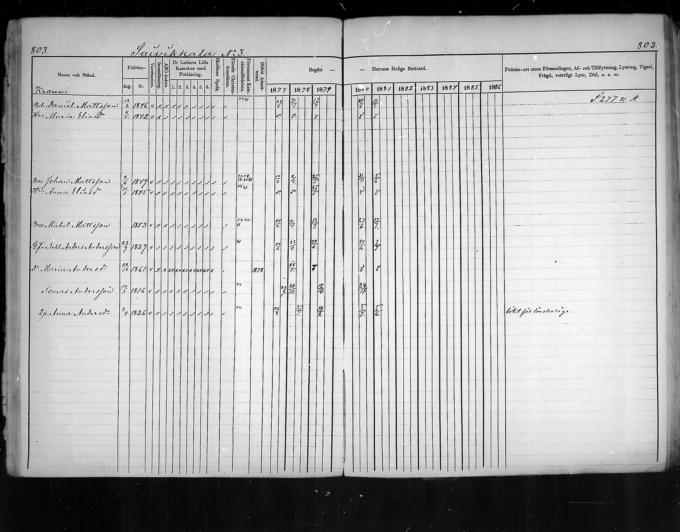 [ ../kirjat/Kirkonkirjat/virolahti/rippikirja_1877-1880_mko201-235/kuvat/759.jpg ]
