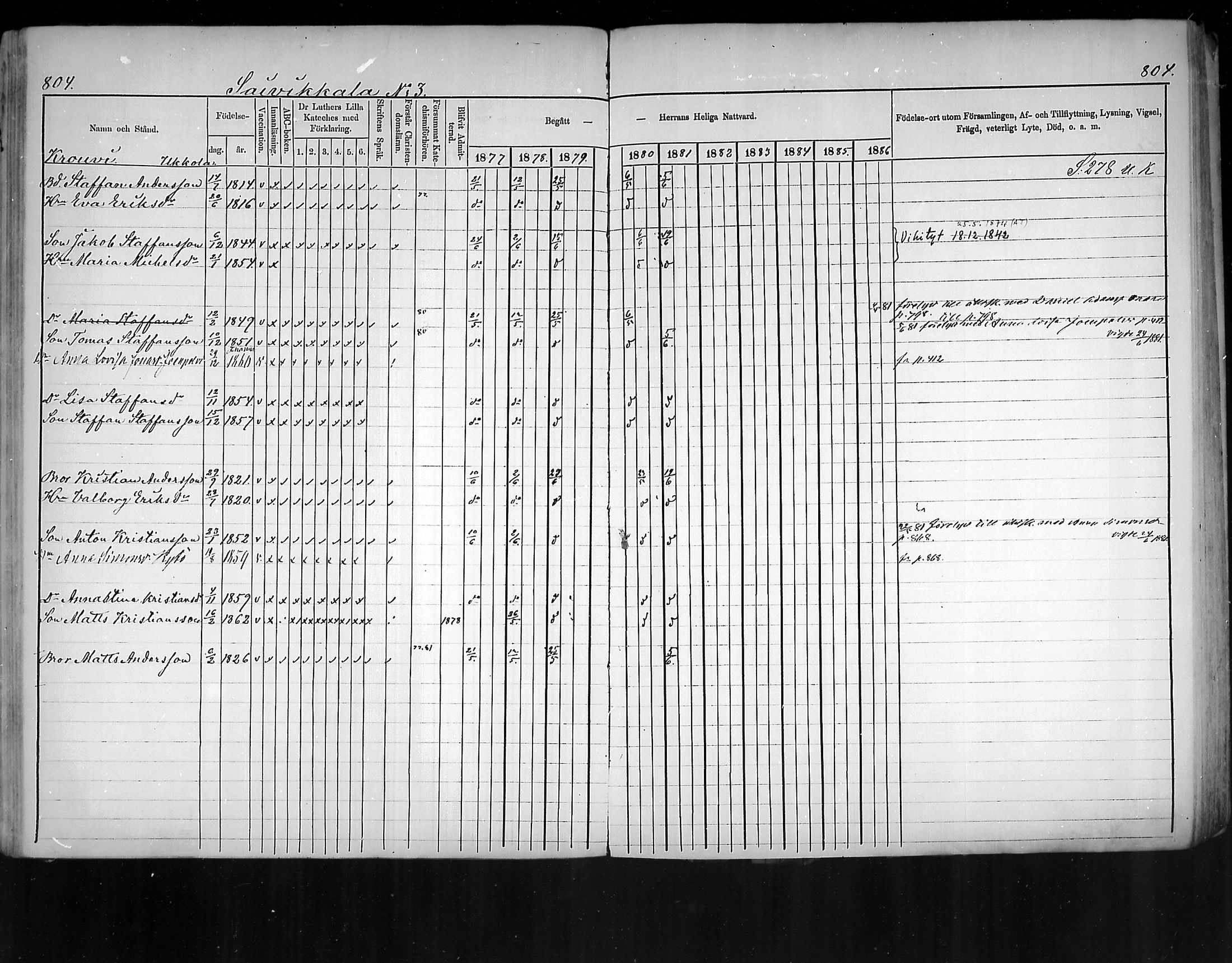 [ ../kirjat/Kirkonkirjat/virolahti/rippikirja_1877-1880_mko201-235/kuvat/760.jpg ]