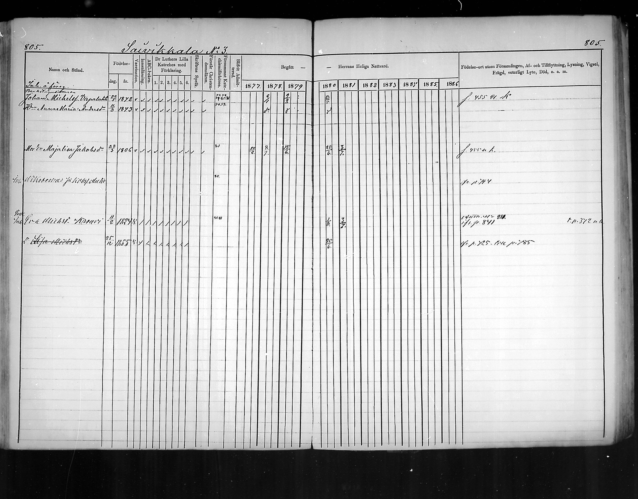 [ ../kirjat/Kirkonkirjat/virolahti/rippikirja_1877-1880_mko201-235/kuvat/761.jpg ]