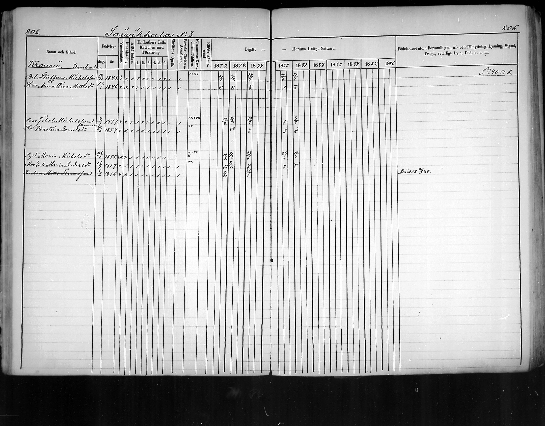 [ ../kirjat/Kirkonkirjat/virolahti/rippikirja_1877-1880_mko201-235/kuvat/762.jpg ]