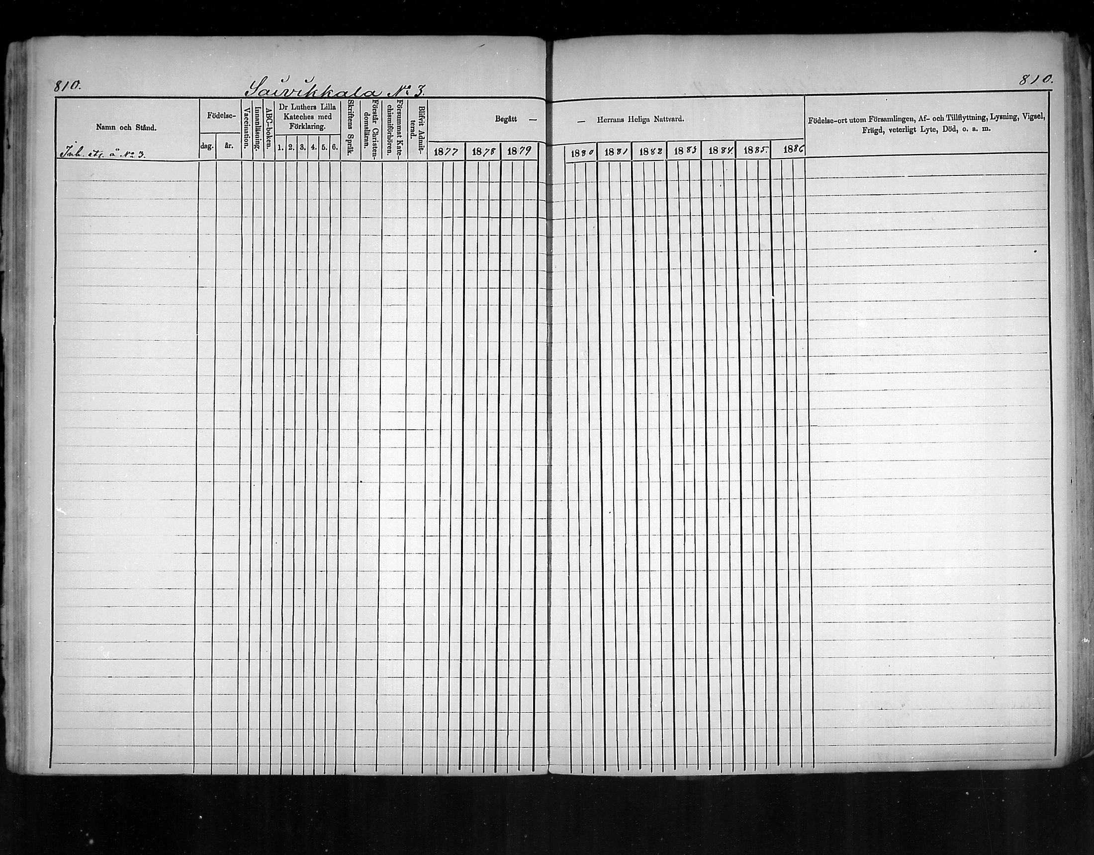 [ ../kirjat/Kirkonkirjat/virolahti/rippikirja_1877-1880_mko201-235/kuvat/766.jpg ]