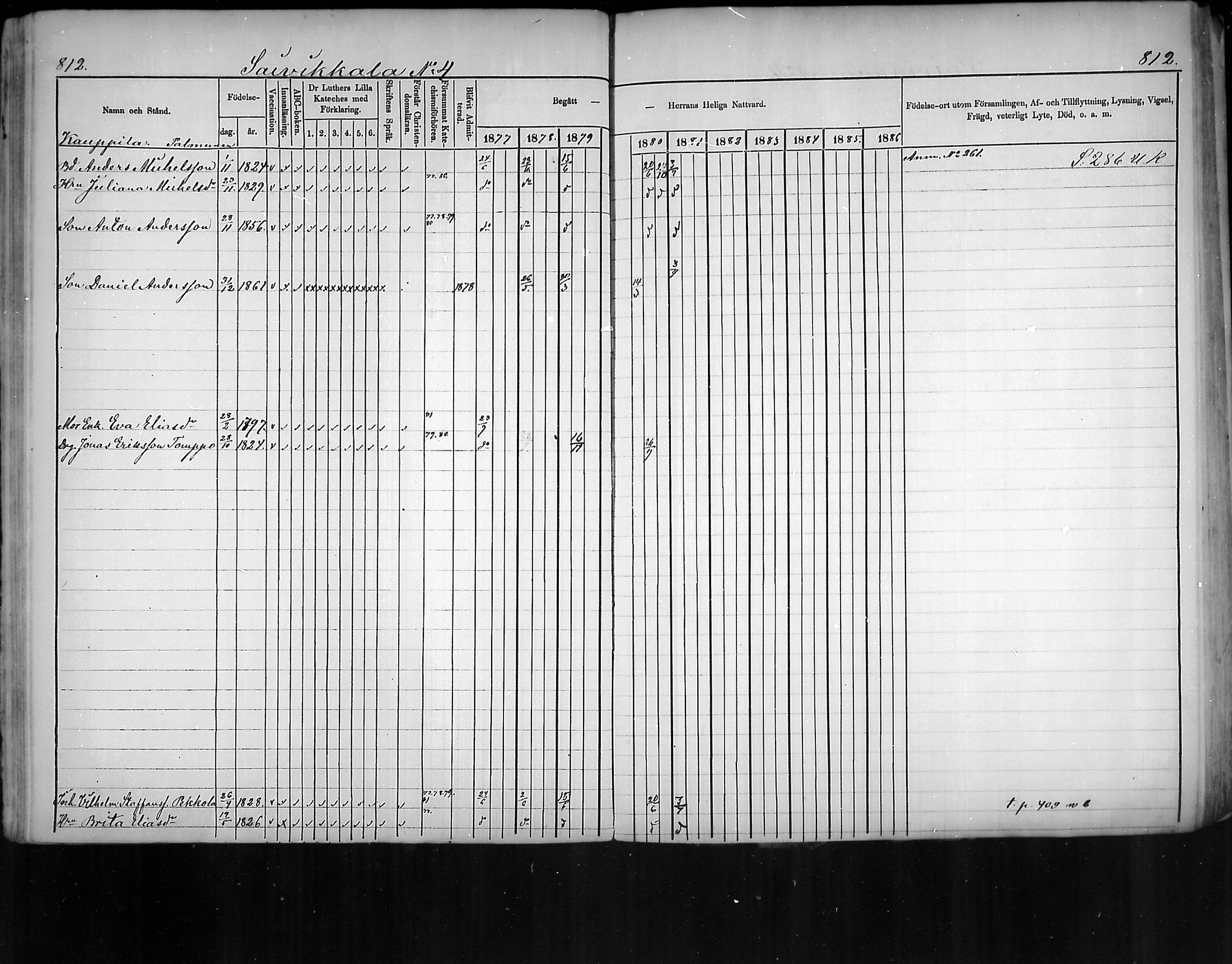 [ ../kirjat/Kirkonkirjat/virolahti/rippikirja_1877-1880_mko201-235/kuvat/768.jpg ]