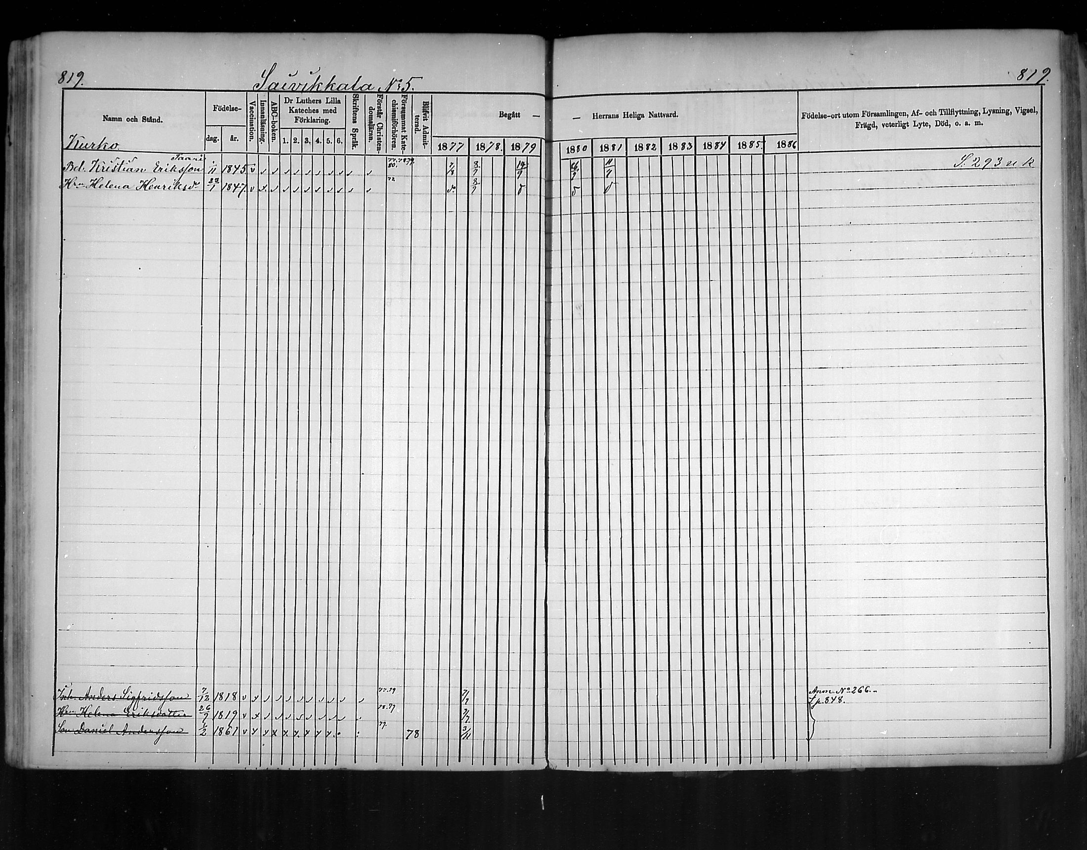 [ ../kirjat/Kirkonkirjat/virolahti/rippikirja_1877-1880_mko201-235/kuvat/775.jpg ]