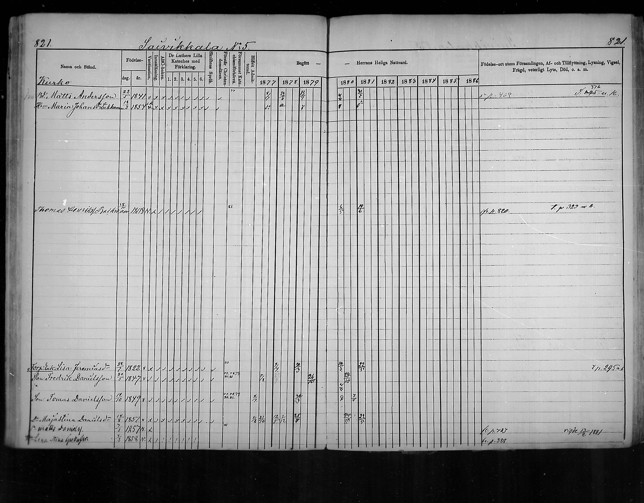 [ ../kirjat/Kirkonkirjat/virolahti/rippikirja_1877-1880_mko201-235/kuvat/777.jpg ]