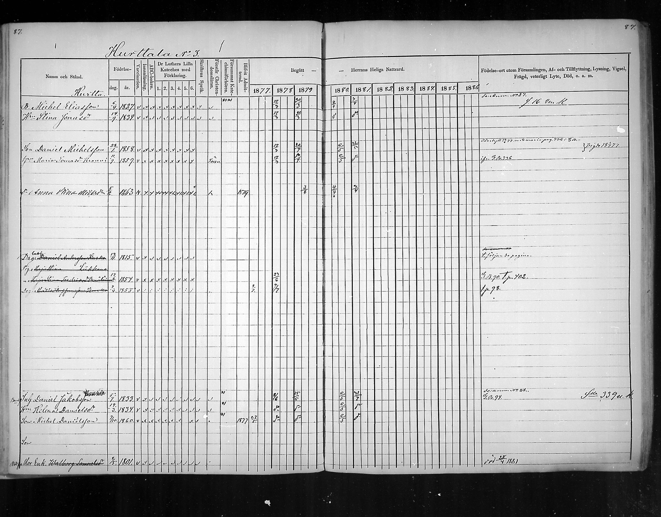 [ ../kirjat/Kirkonkirjat/virolahti/rippikirja_1877-1880_mko201-235/kuvat/78.jpg ]