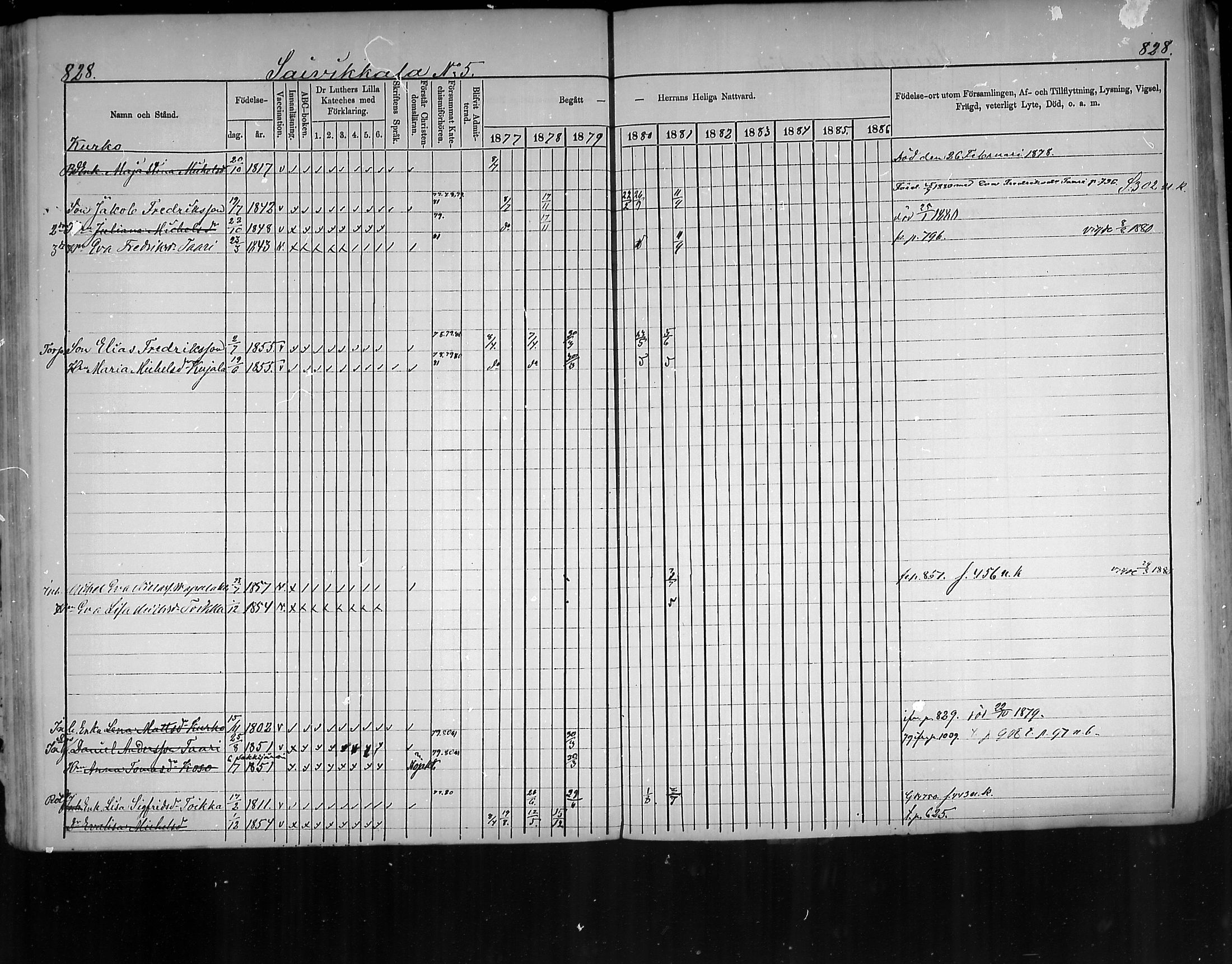 [ ../kirjat/Kirkonkirjat/virolahti/rippikirja_1877-1880_mko201-235/kuvat/784.jpg ]