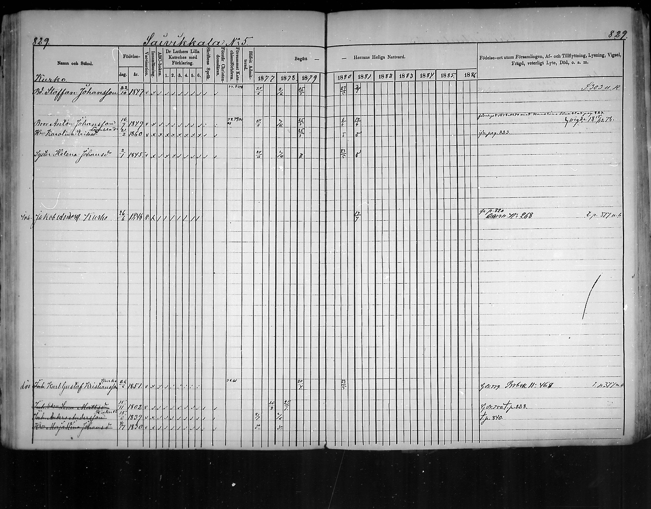 [ ../kirjat/Kirkonkirjat/virolahti/rippikirja_1877-1880_mko201-235/kuvat/785.jpg ]