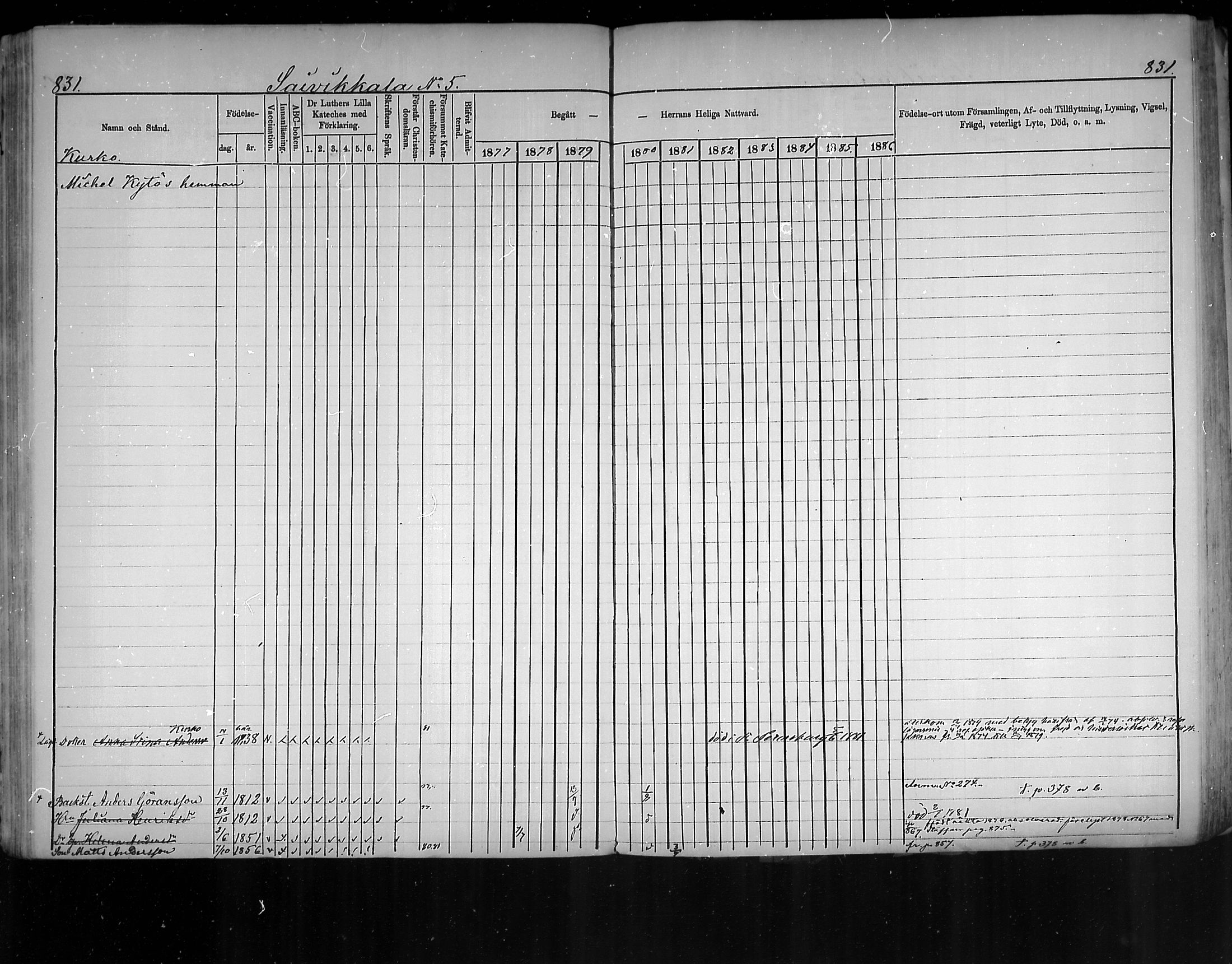 [ ../kirjat/Kirkonkirjat/virolahti/rippikirja_1877-1880_mko201-235/kuvat/787.jpg ]
