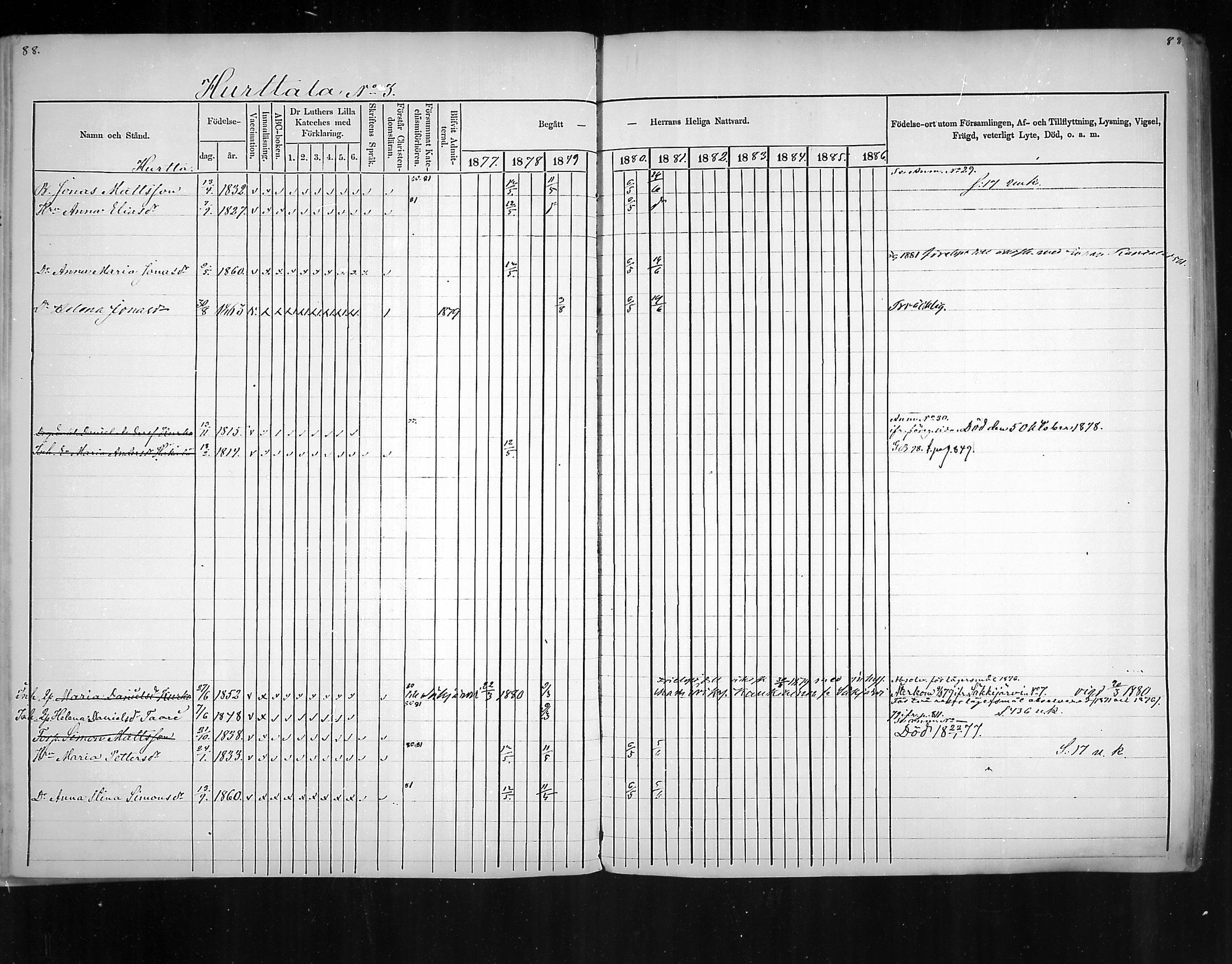 [ ../kirjat/Kirkonkirjat/virolahti/rippikirja_1877-1880_mko201-235/kuvat/79.jpg ]