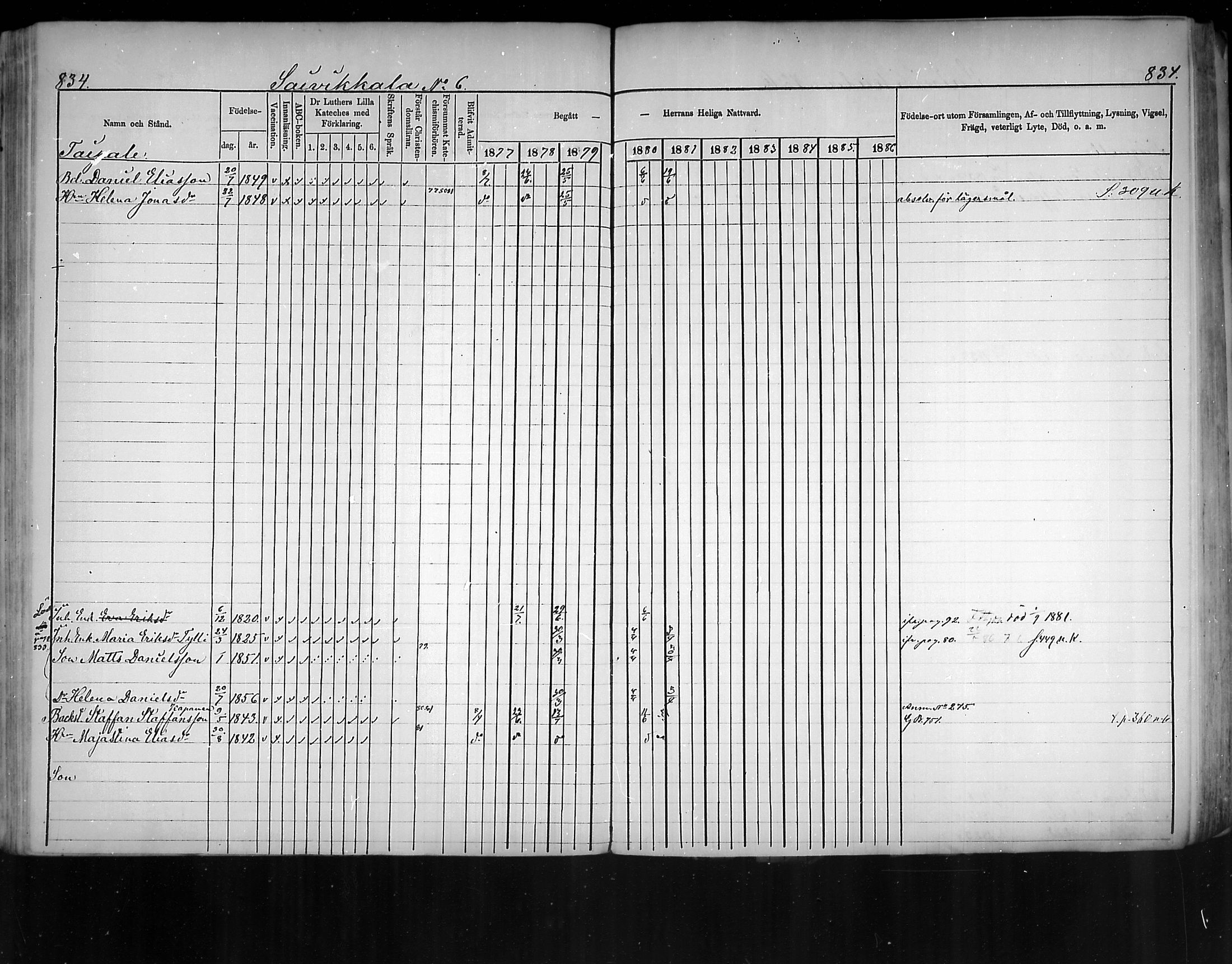 [ ../kirjat/Kirkonkirjat/virolahti/rippikirja_1877-1880_mko201-235/kuvat/790.jpg ]