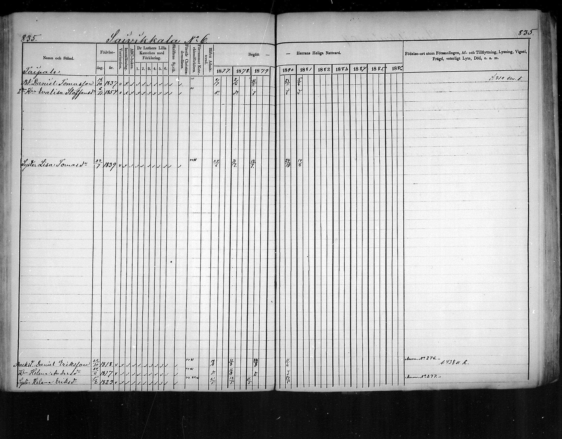 [ ../kirjat/Kirkonkirjat/virolahti/rippikirja_1877-1880_mko201-235/kuvat/791.jpg ]