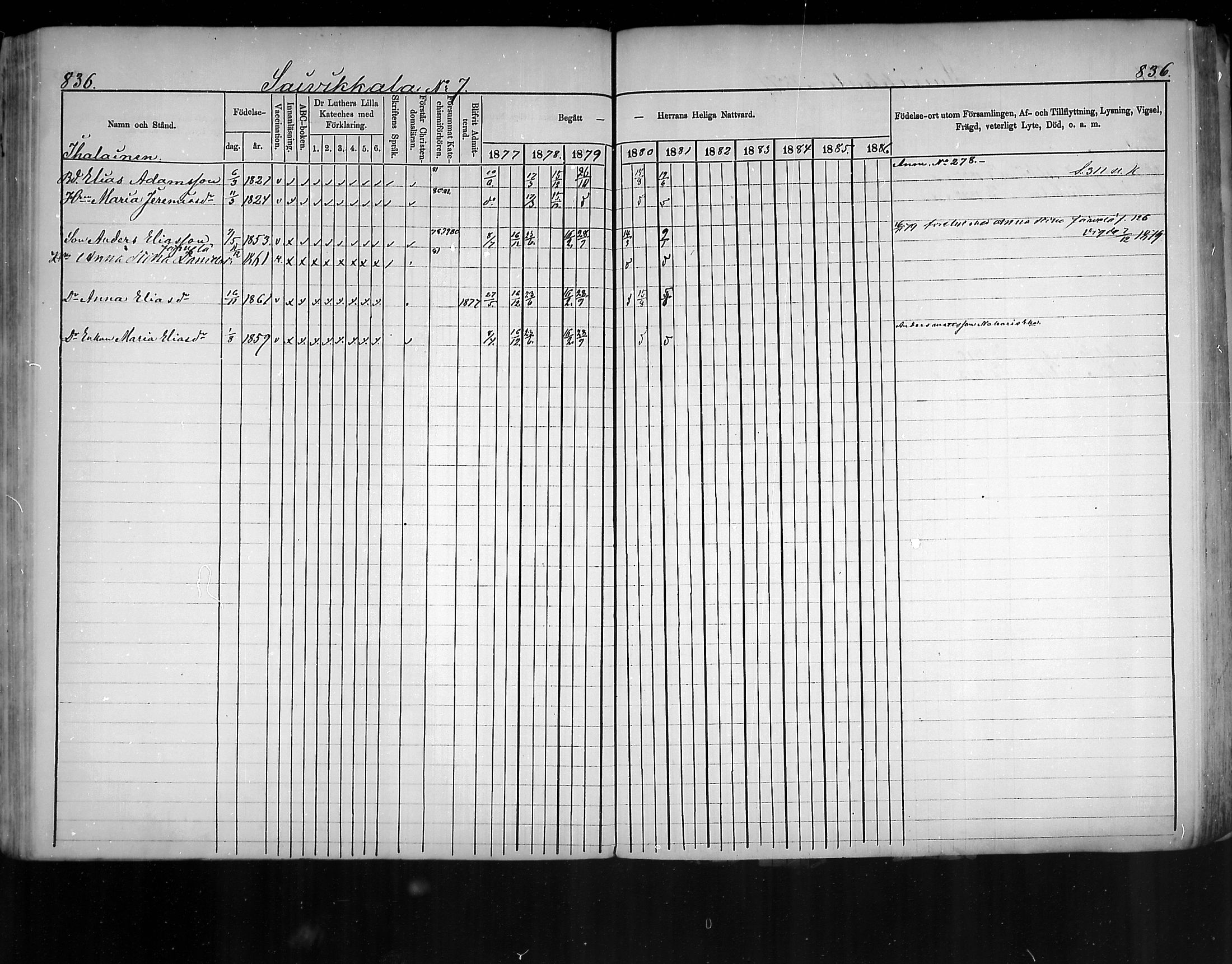 [ ../kirjat/Kirkonkirjat/virolahti/rippikirja_1877-1880_mko201-235/kuvat/792.jpg ]