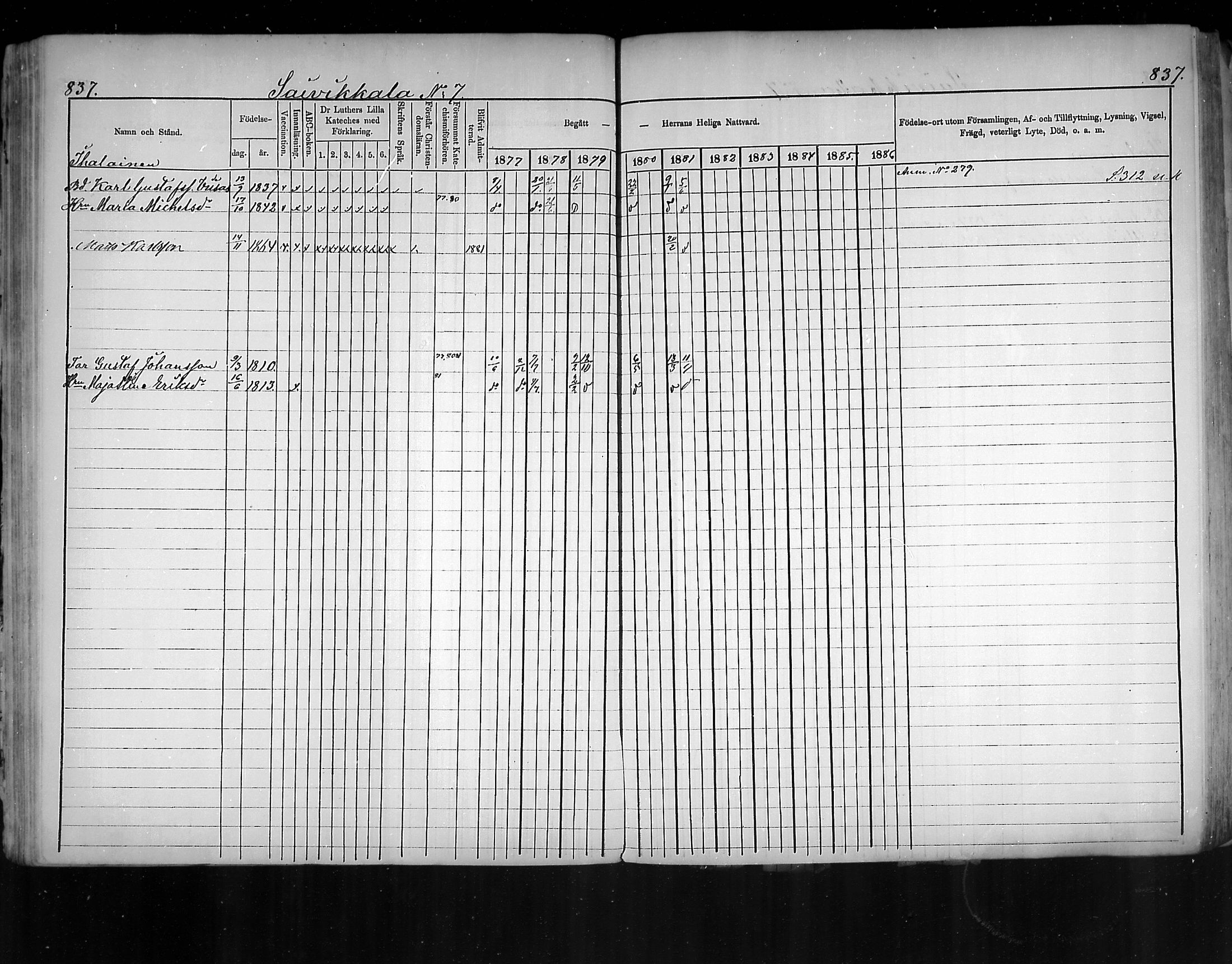 [ ../kirjat/Kirkonkirjat/virolahti/rippikirja_1877-1880_mko201-235/kuvat/793.jpg ]