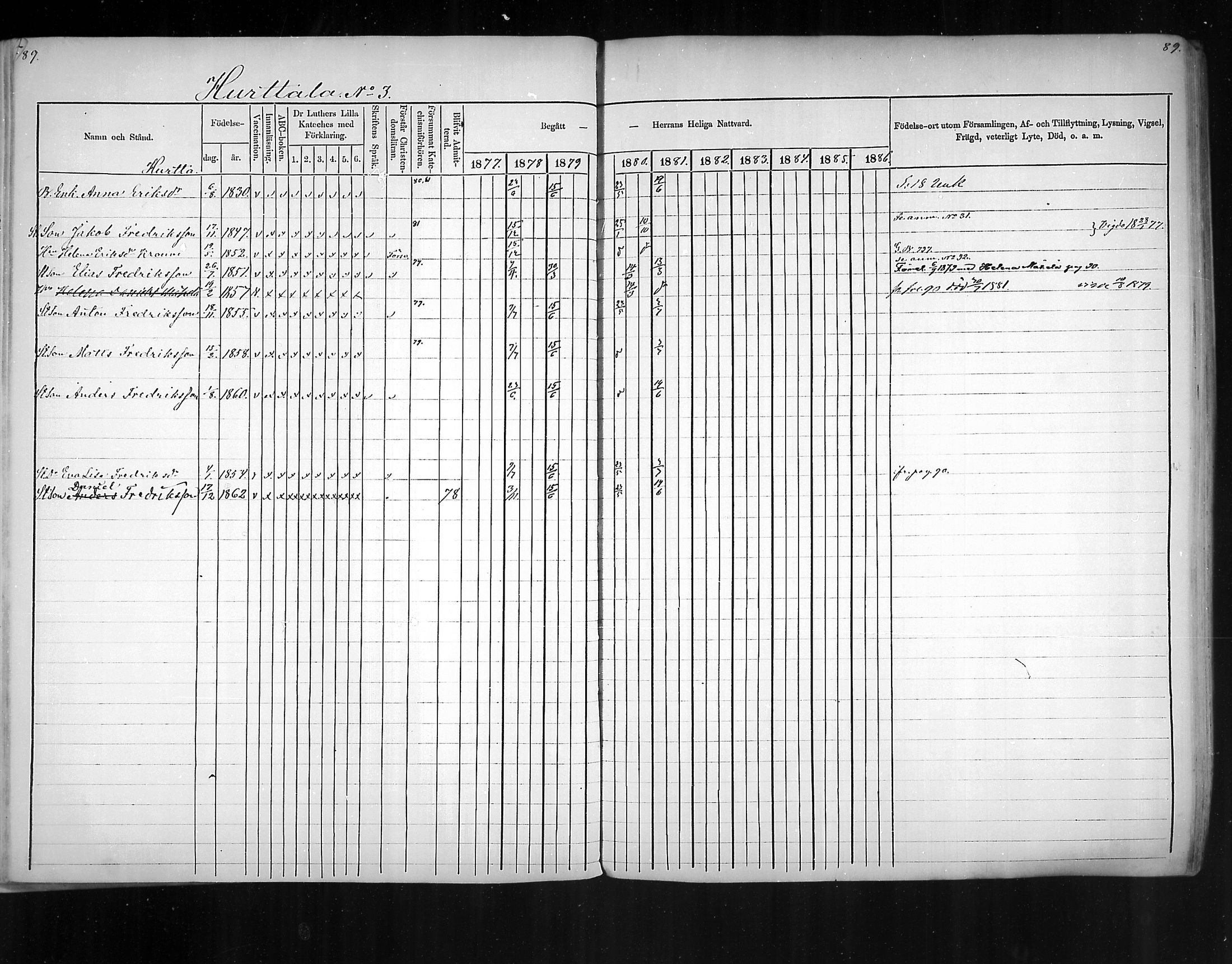 [ ../kirjat/Kirkonkirjat/virolahti/rippikirja_1877-1880_mko201-235/kuvat/80.jpg ]