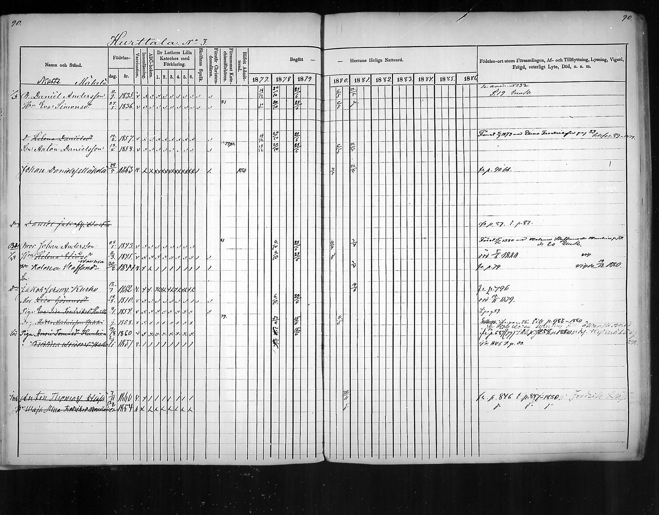 [ ../kirjat/Kirkonkirjat/virolahti/rippikirja_1877-1880_mko201-235/kuvat/81.jpg ]