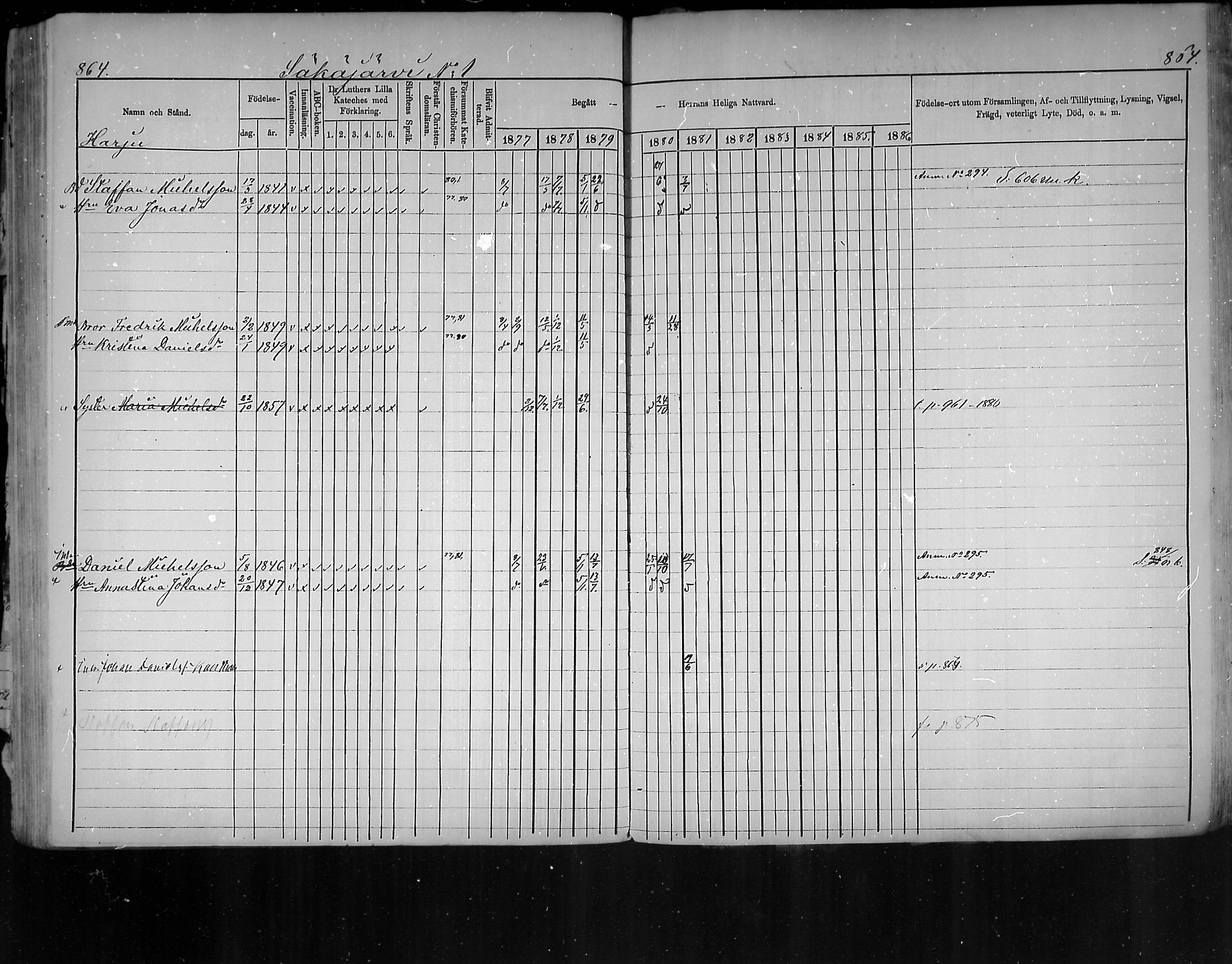 [ ../kirjat/Kirkonkirjat/virolahti/rippikirja_1877-1880_mko201-235/kuvat/818.jpg ]