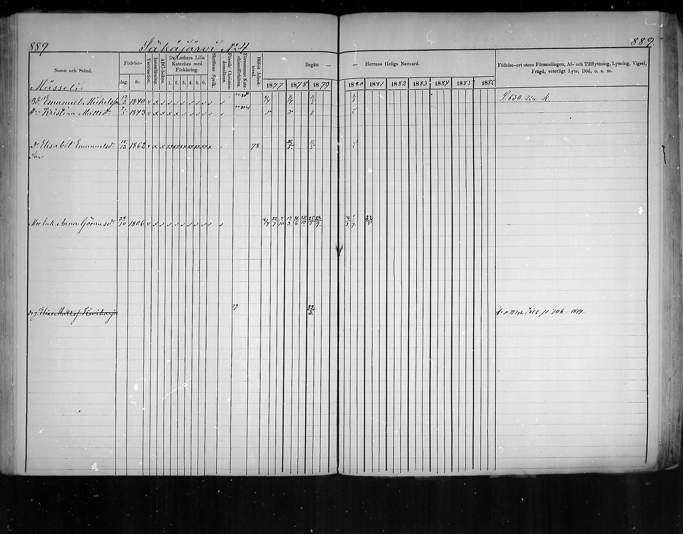 [ ../kirjat/Kirkonkirjat/virolahti/rippikirja_1877-1880_mko201-235/kuvat/843.jpg ]