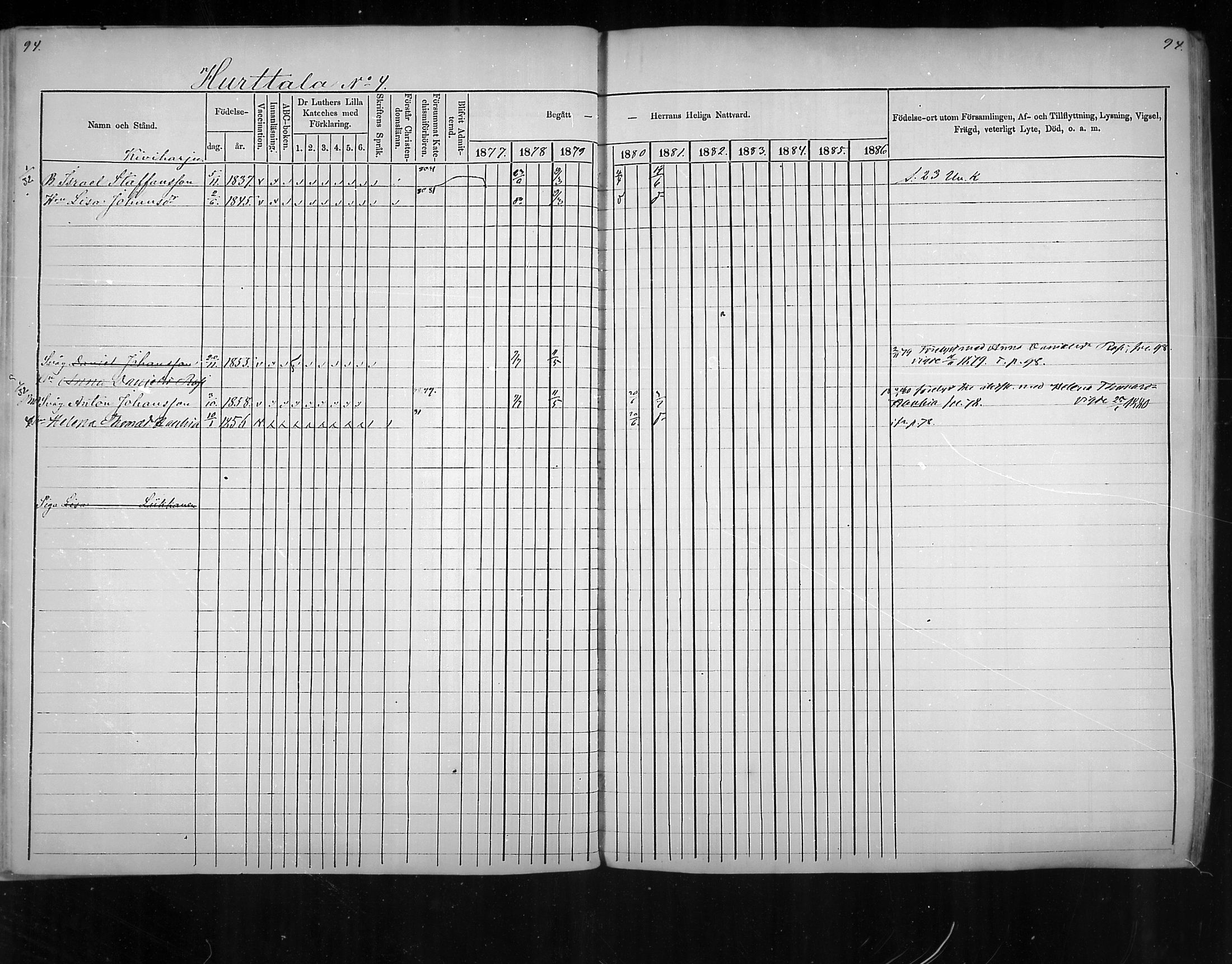 [ ../kirjat/Kirkonkirjat/virolahti/rippikirja_1877-1880_mko201-235/kuvat/85.jpg ]
