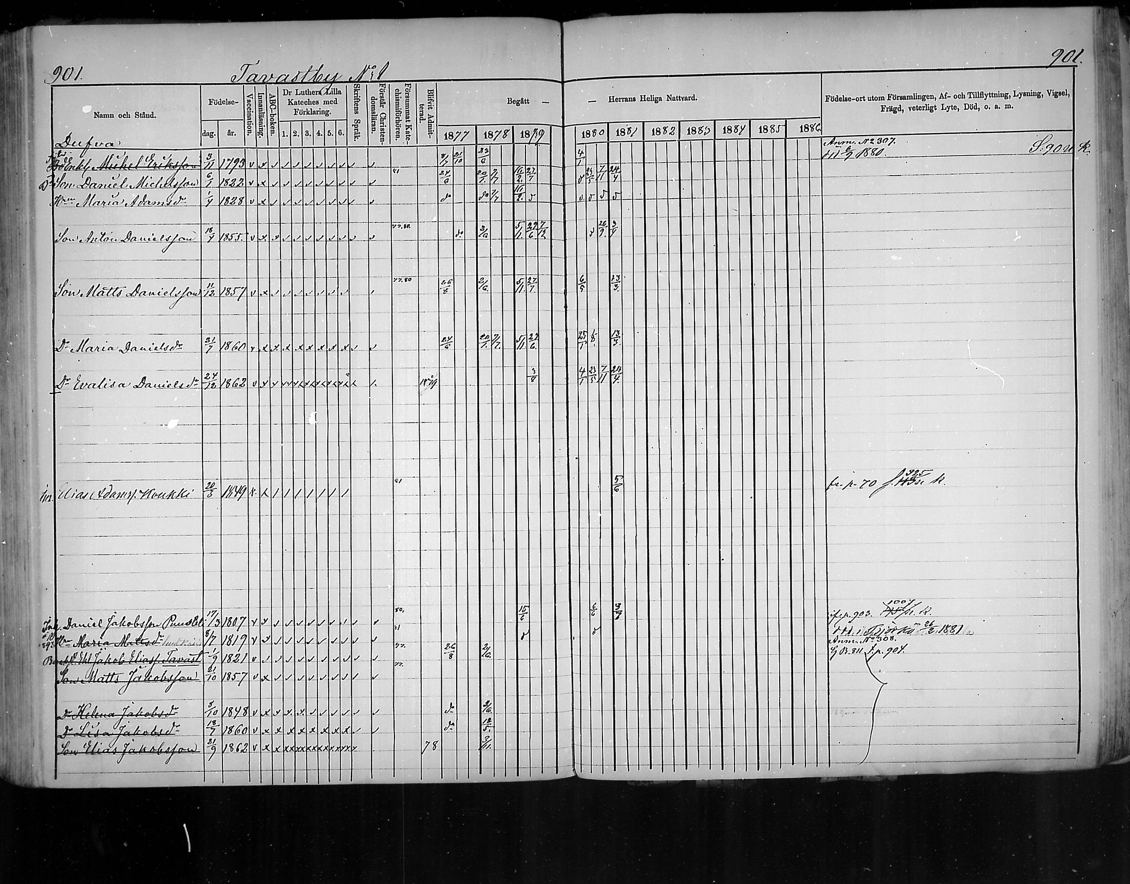 [ ../kirjat/Kirkonkirjat/virolahti/rippikirja_1877-1880_mko201-235/kuvat/854.jpg ]