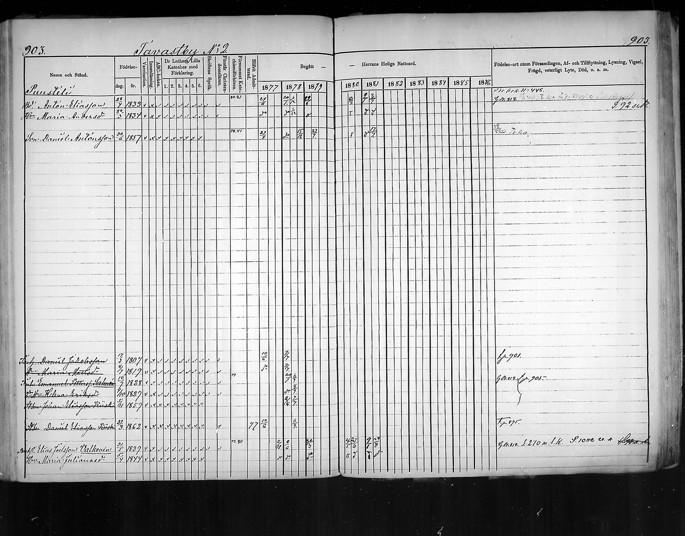 [ ../kirjat/Kirkonkirjat/virolahti/rippikirja_1877-1880_mko201-235/kuvat/856.jpg ]