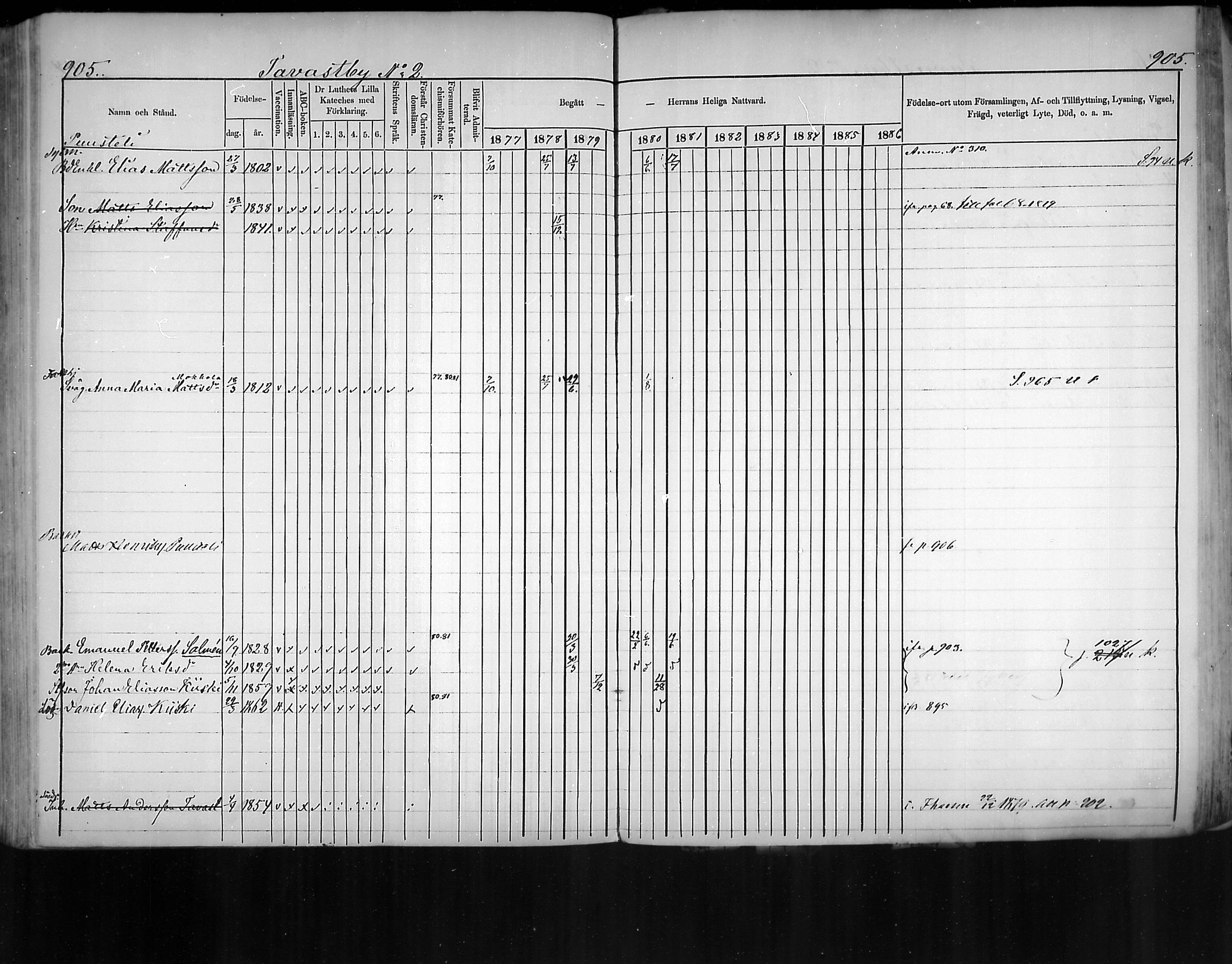 [ ../kirjat/Kirkonkirjat/virolahti/rippikirja_1877-1880_mko201-235/kuvat/858.jpg ]